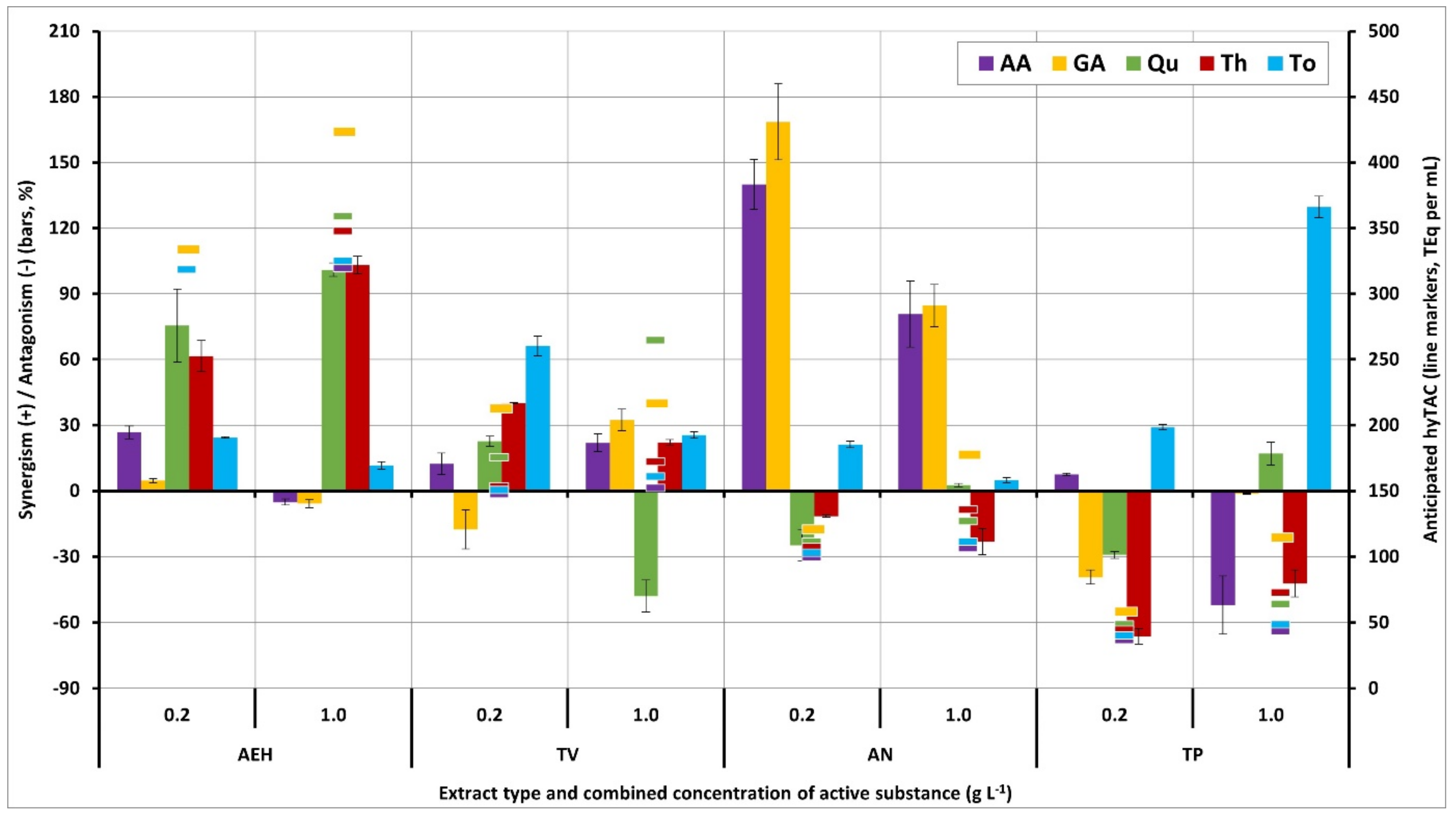 Processes 09 01838 g007