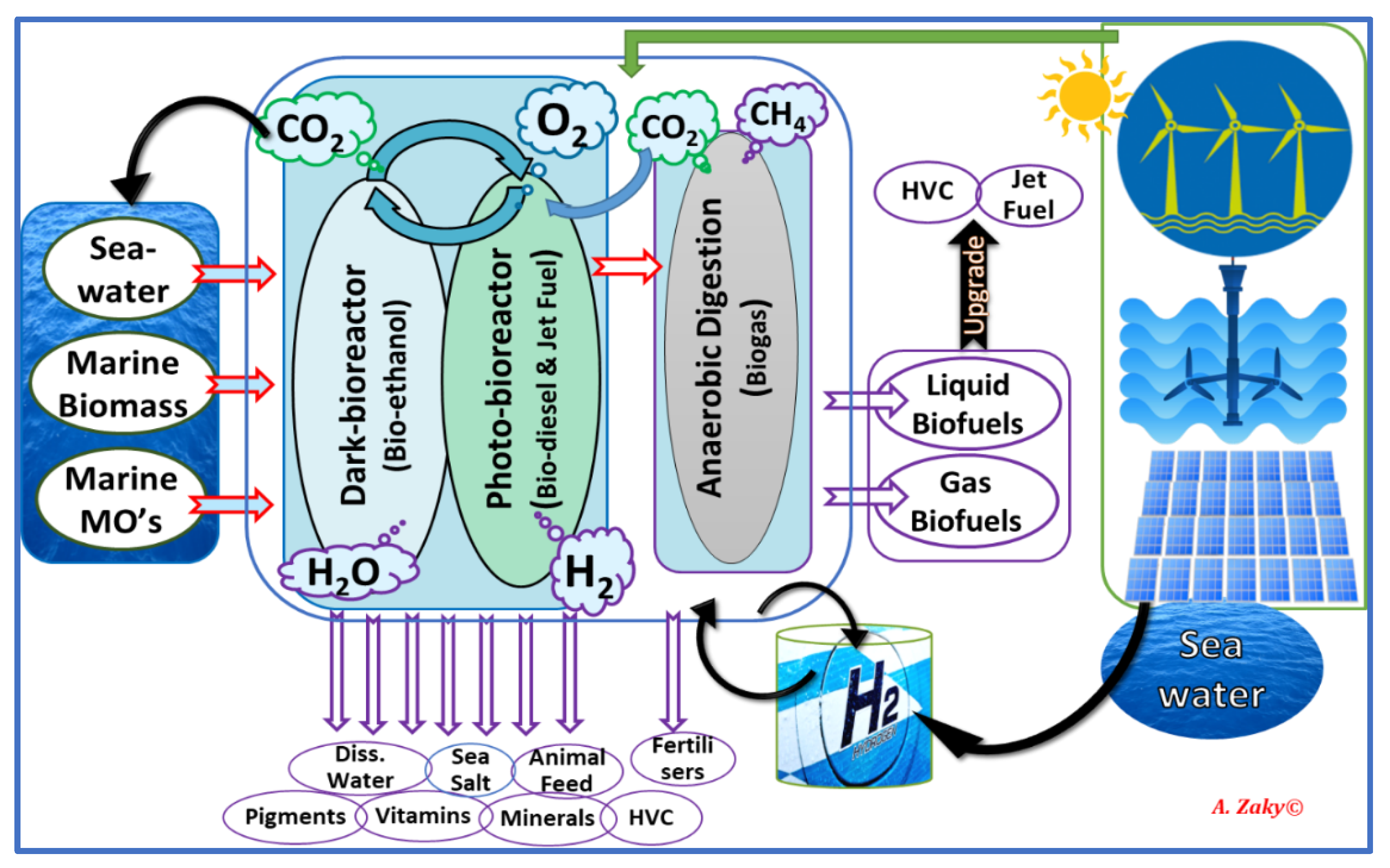 Processes 09 01841 g008