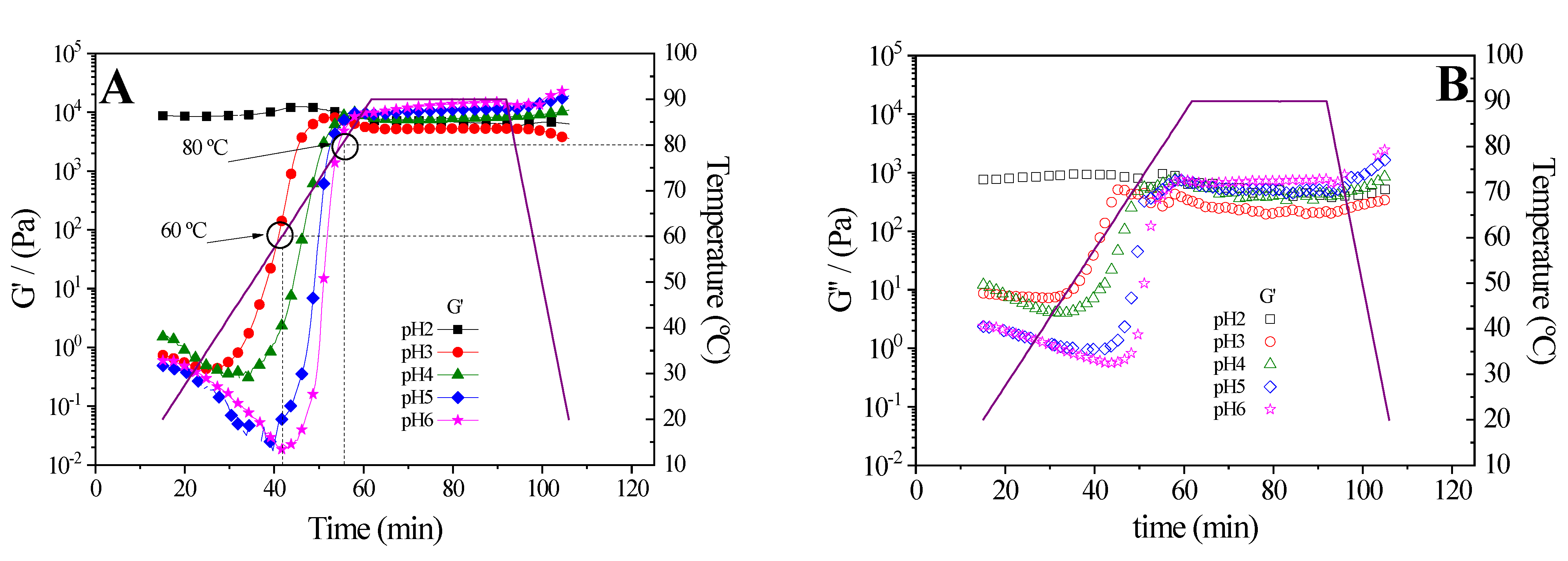 Processes 09 01842 g002