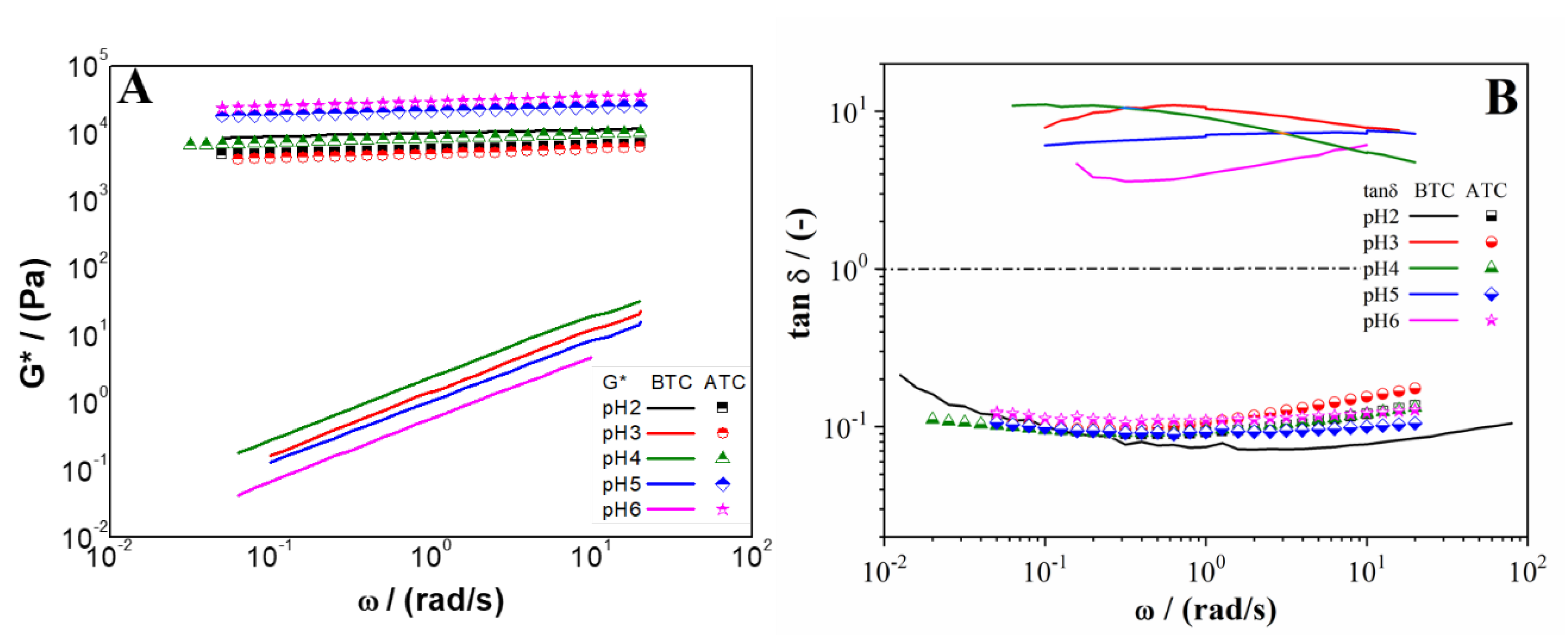 Processes 09 01842 g003