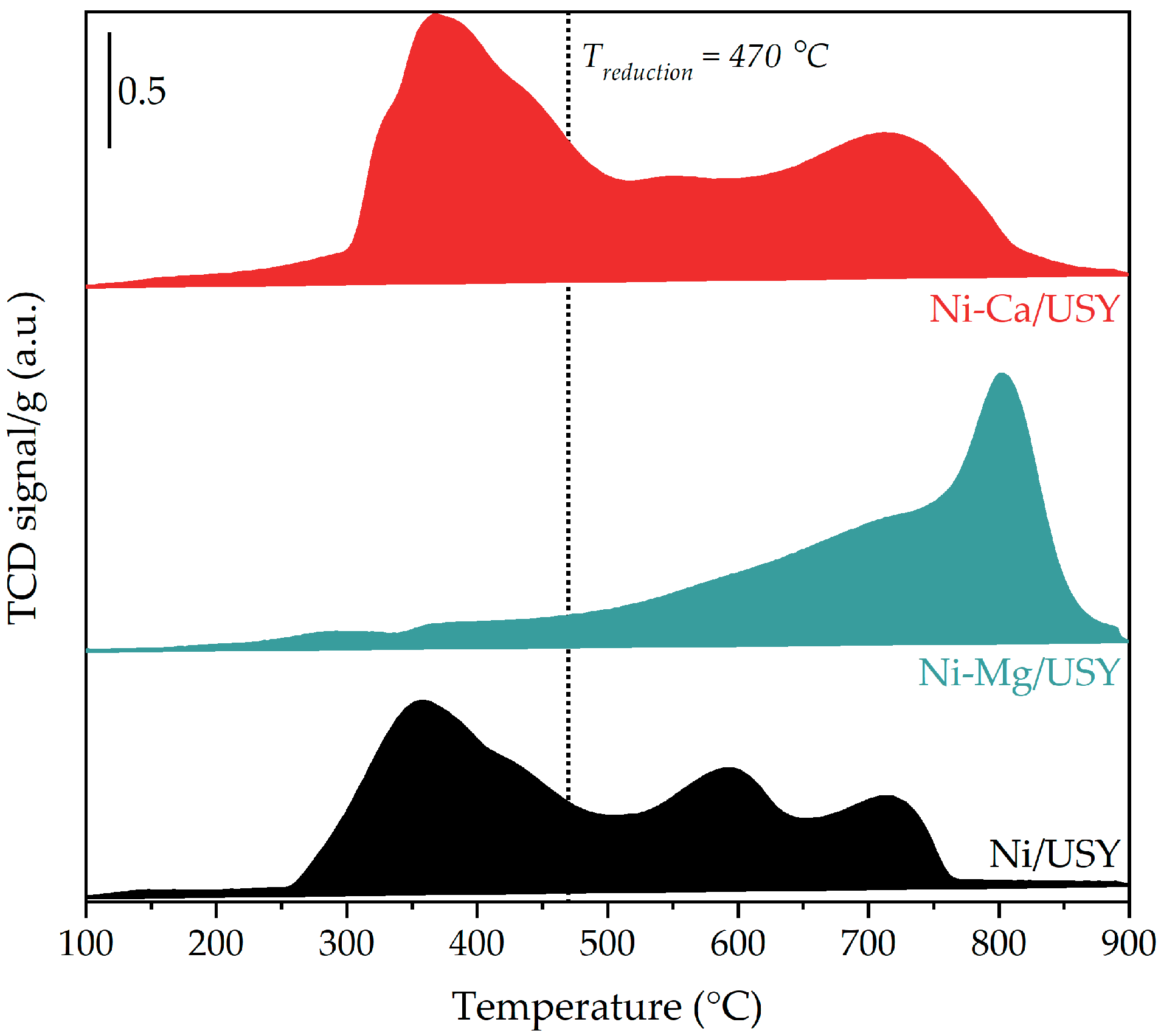 Processes 09 01846 g007