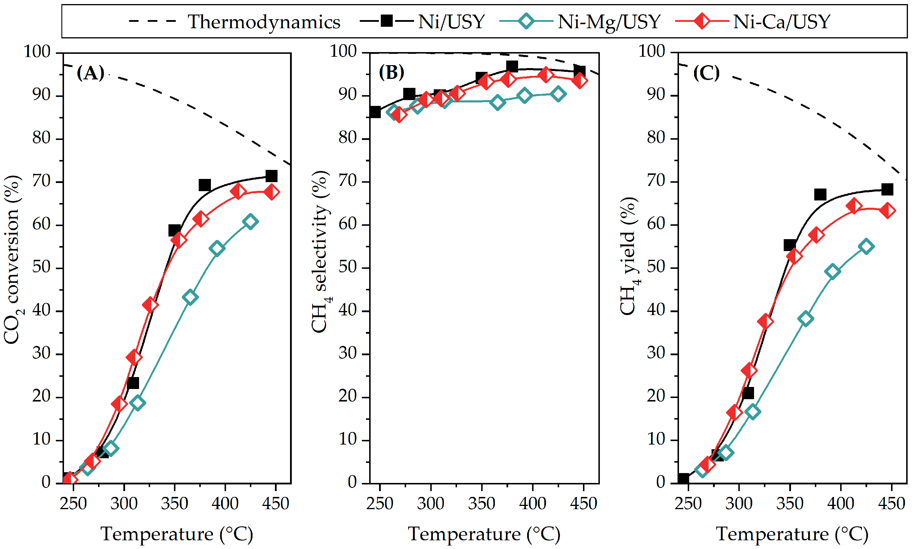Processes 09 01846 g008