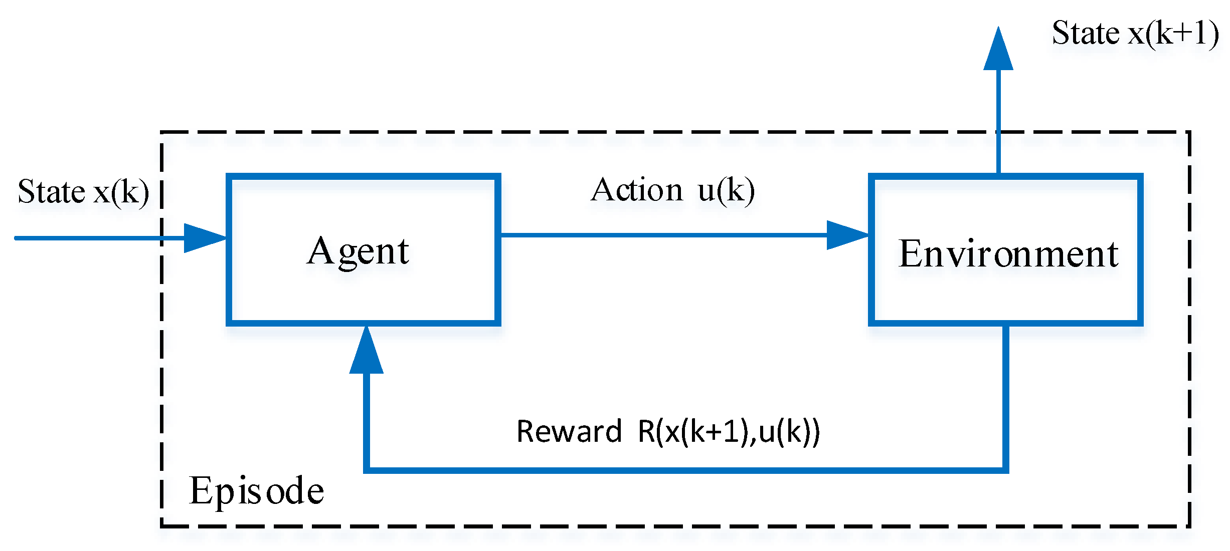Processes 09 01848 g002