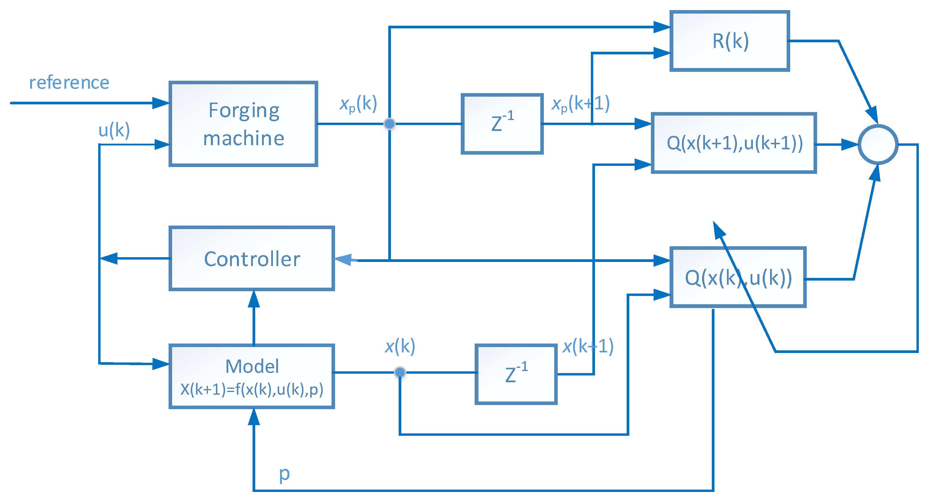 Processes 09 01848 g003