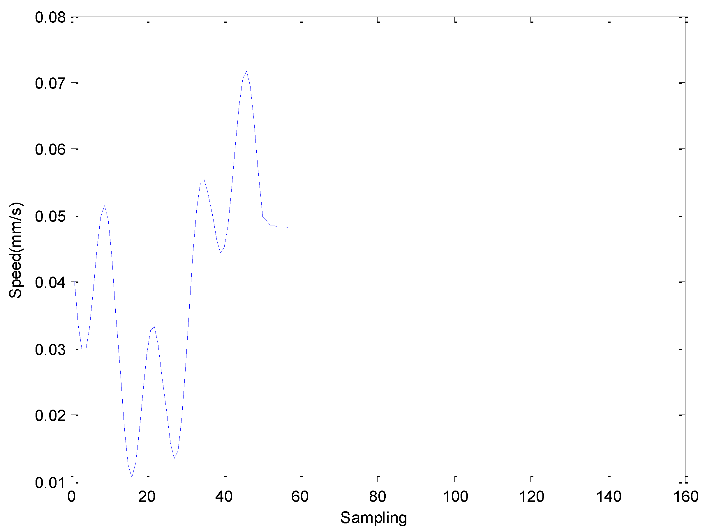 Processes 09 01848 g004