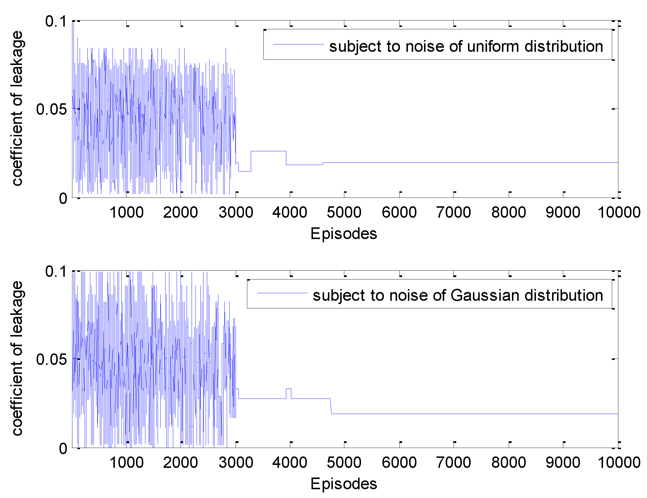 Processes 09 01848 g012