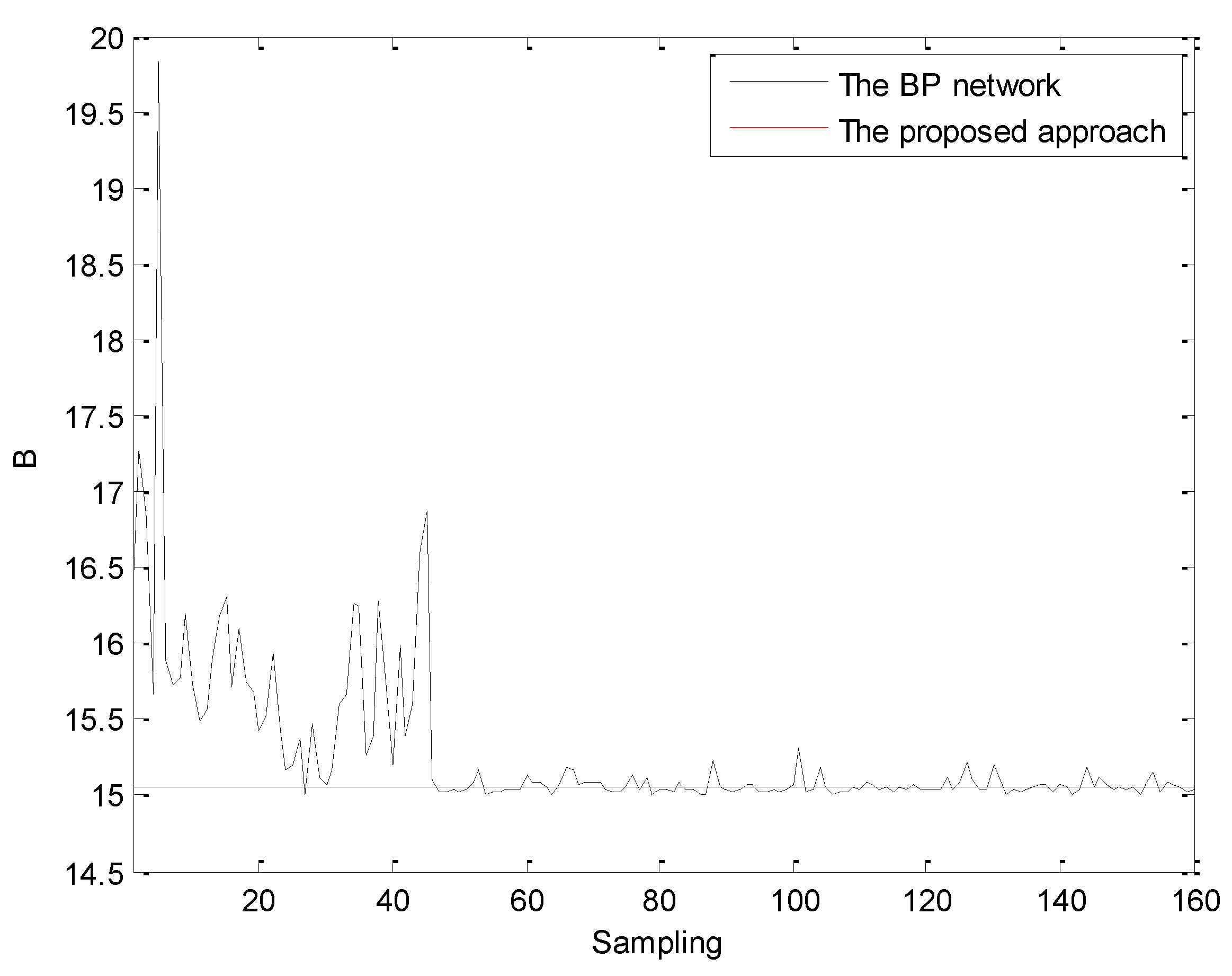 Processes 09 01848 g015