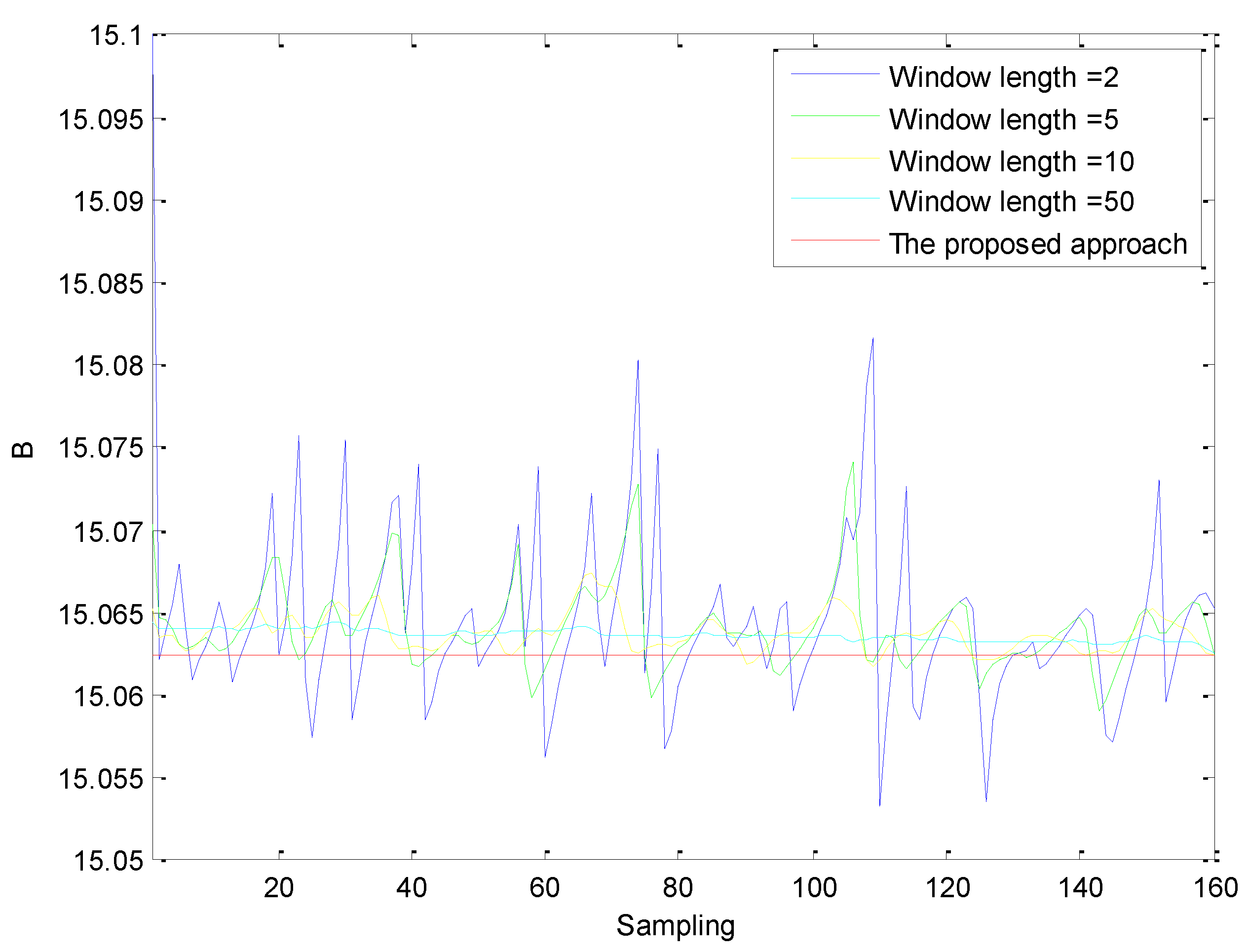 Processes 09 01848 g016