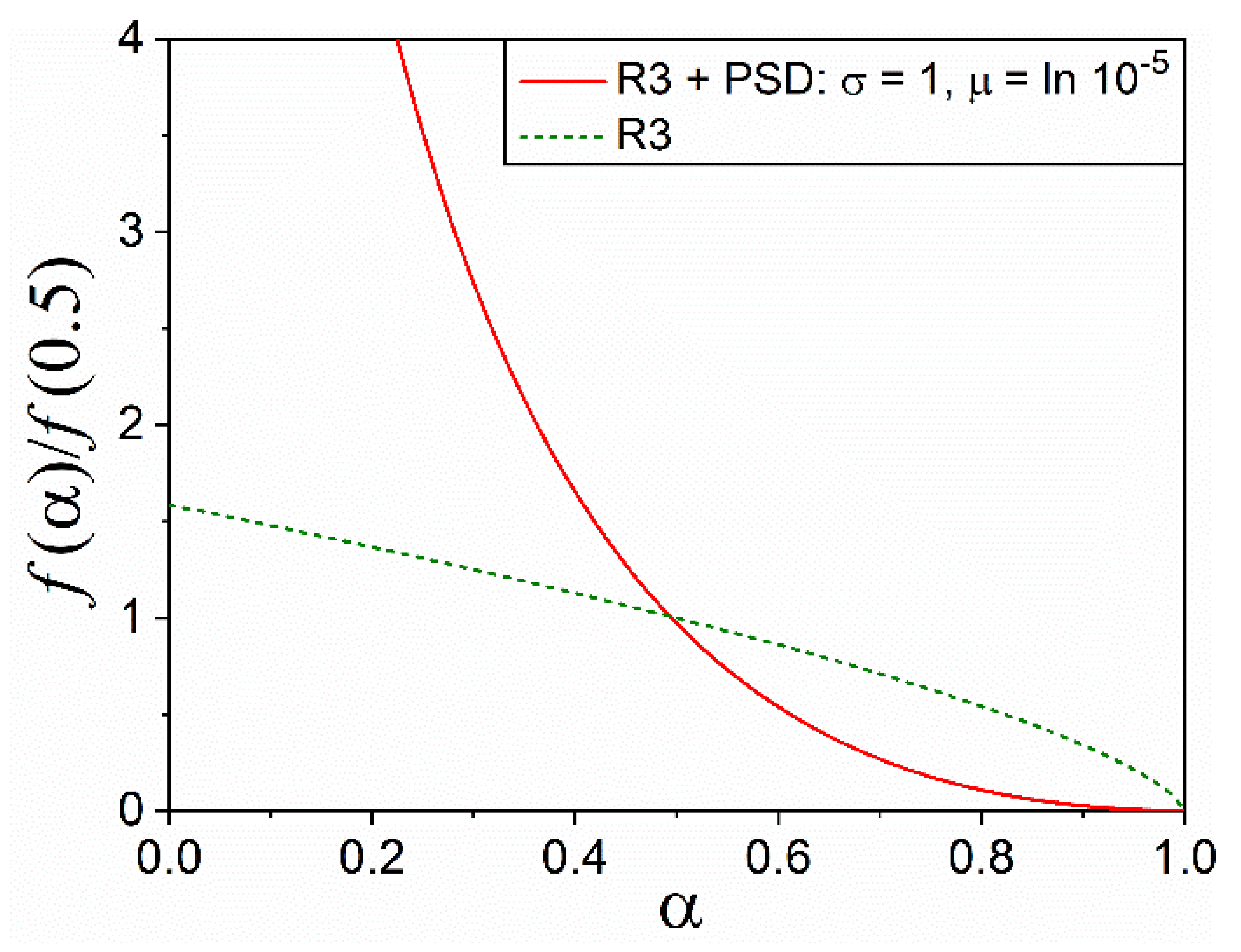 Processes 09 01852 g002