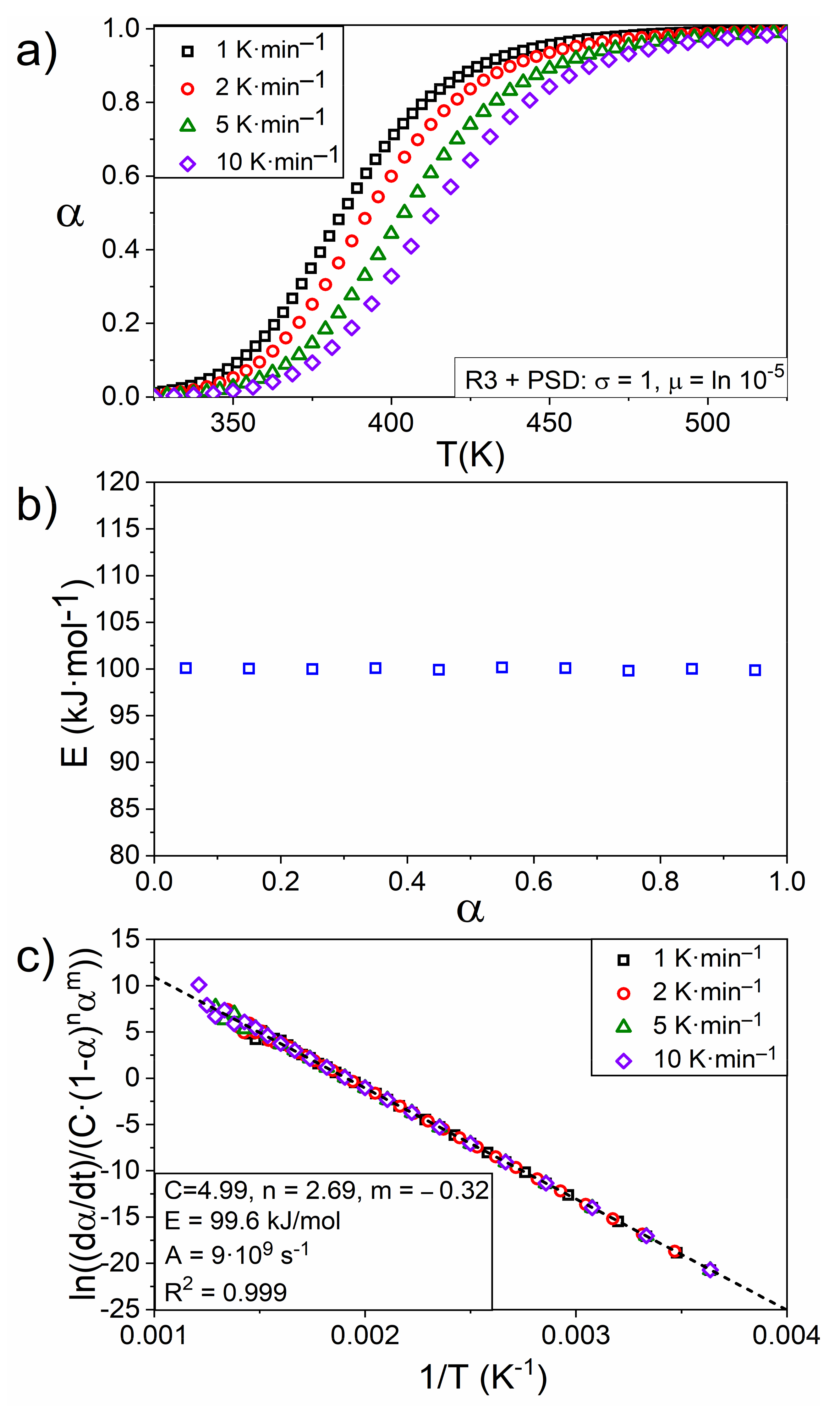 Processes 09 01852 g003