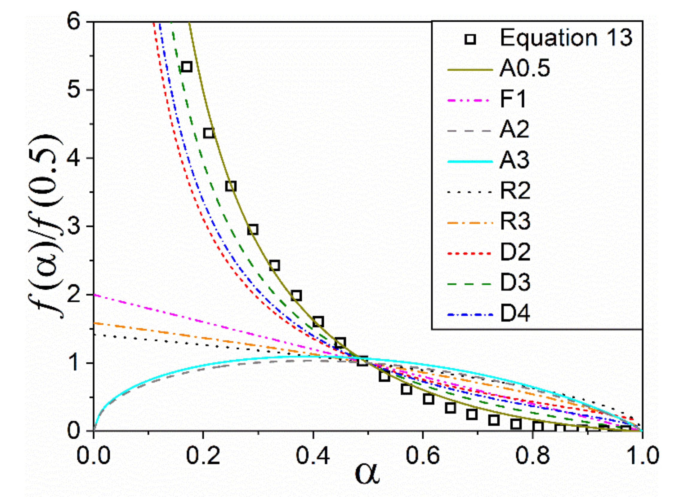Processes 09 01852 g004