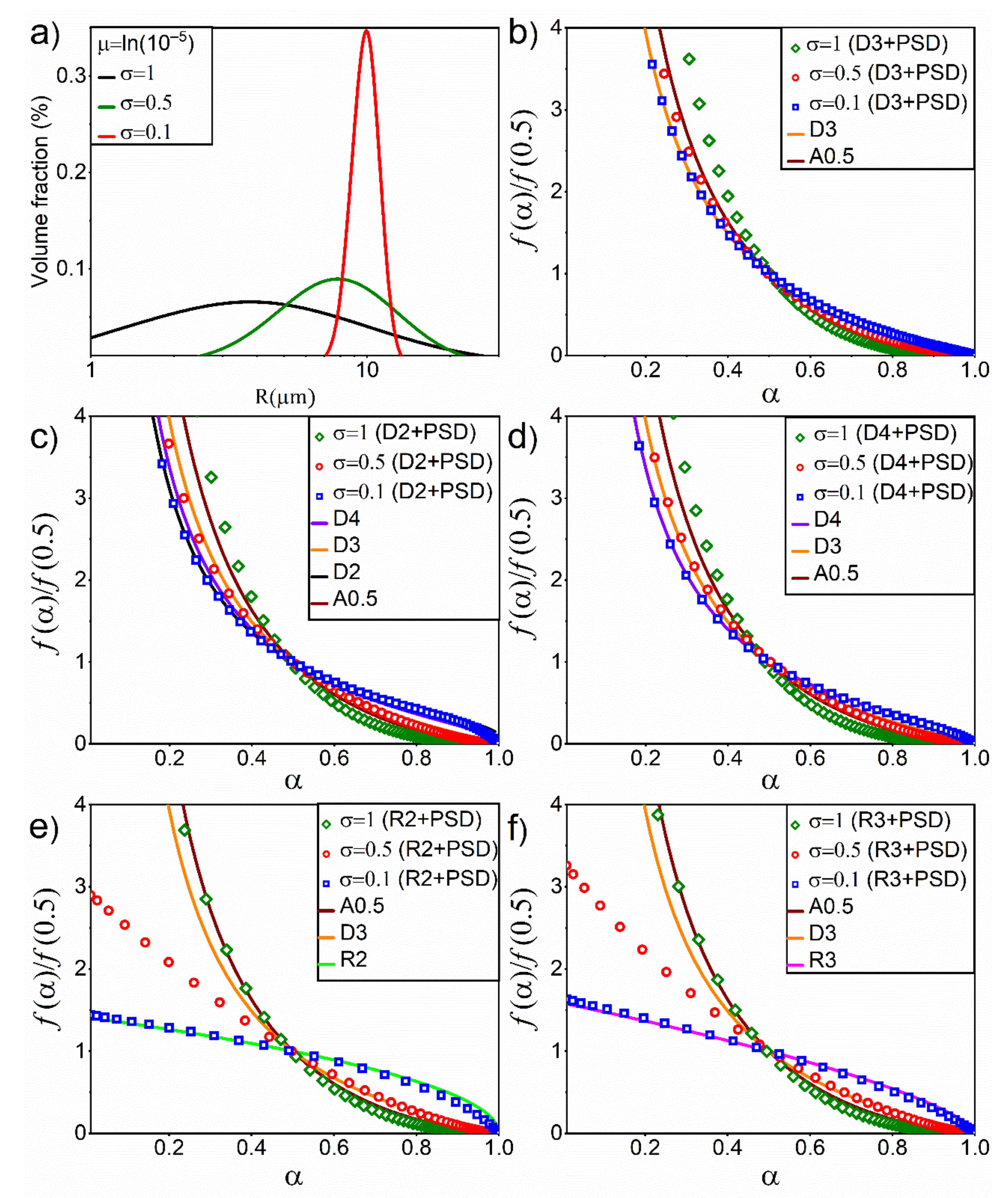 Processes 09 01852 g005