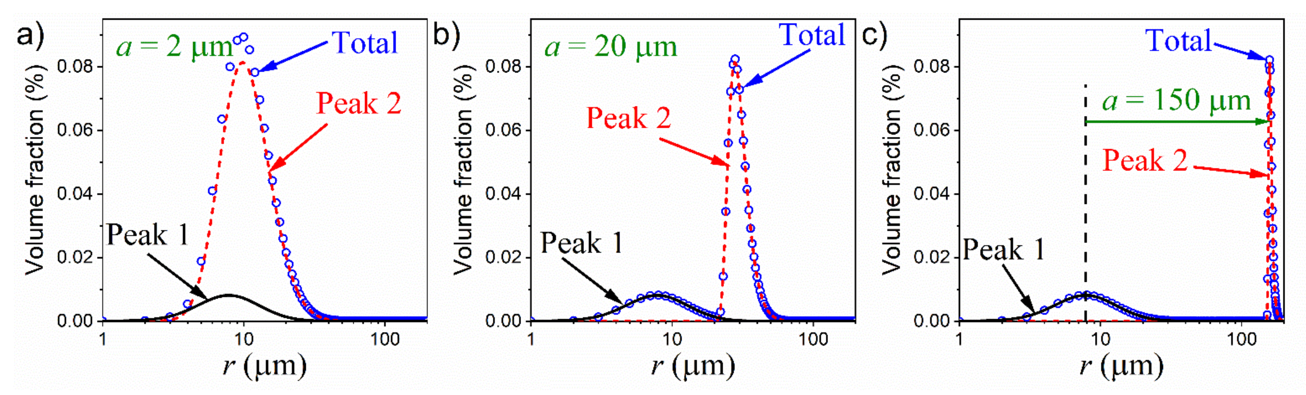 Processes 09 01852 g006