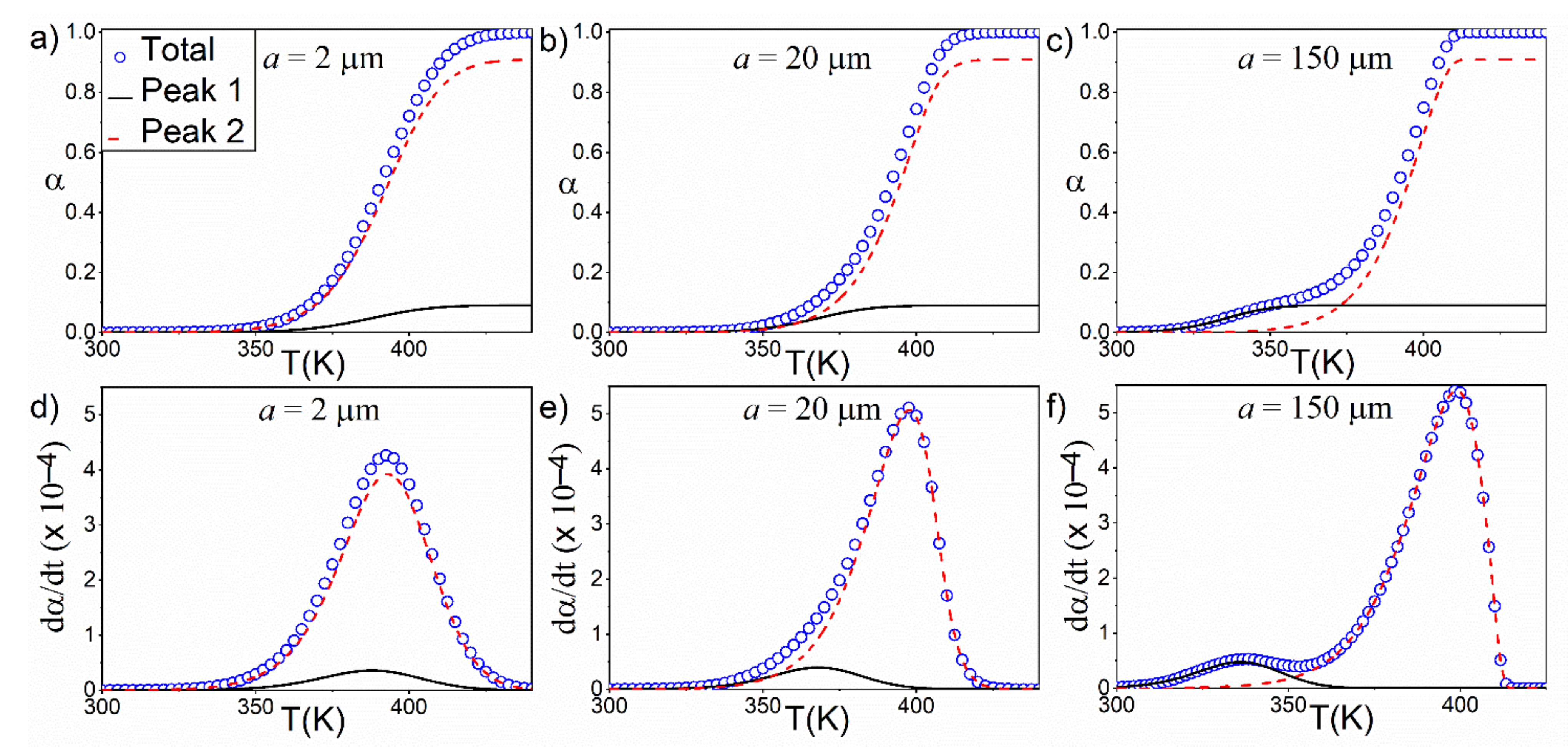 Processes 09 01852 g007