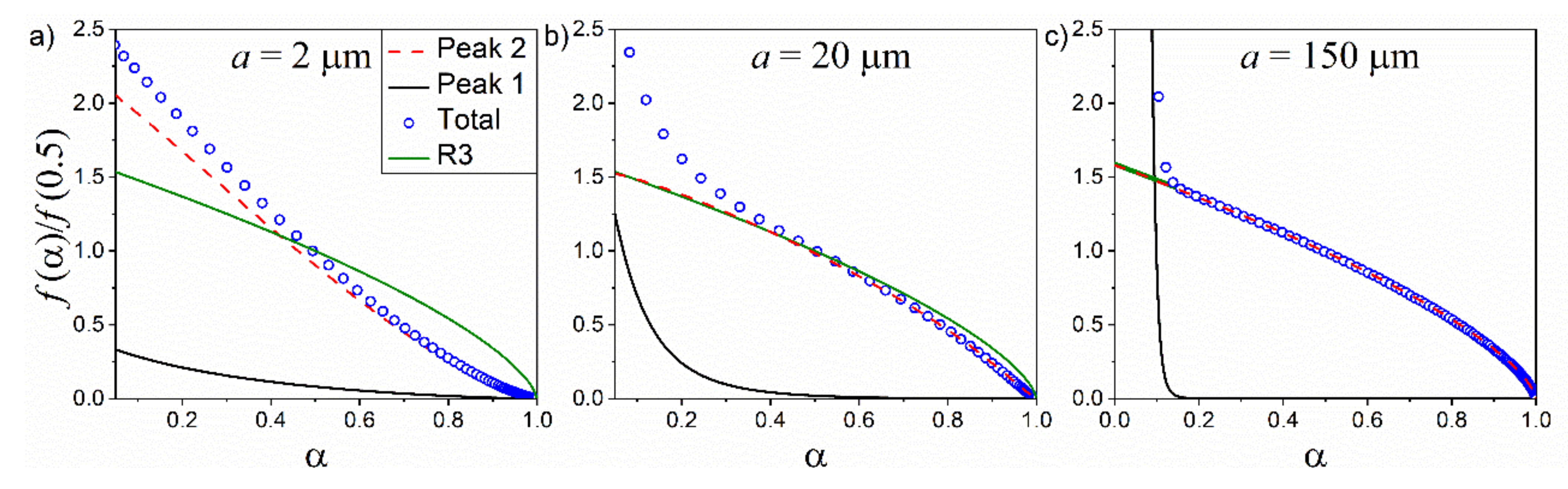 Processes 09 01852 g008