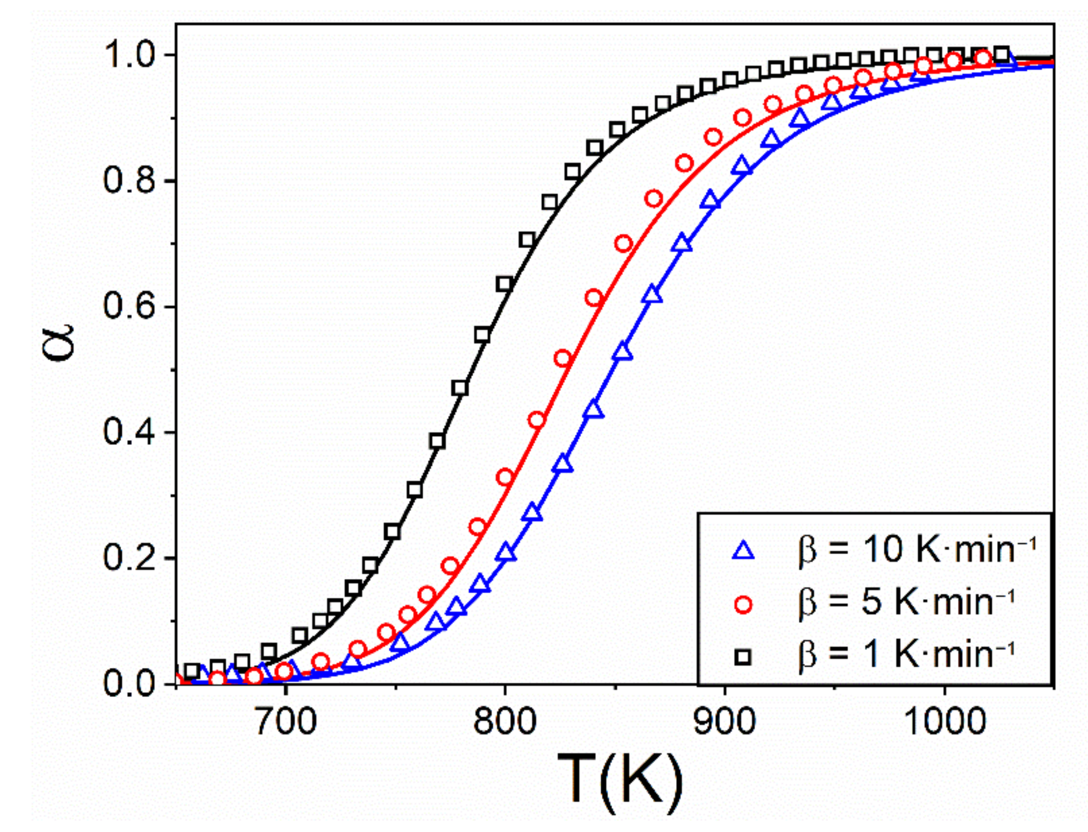Processes 09 01852 g009