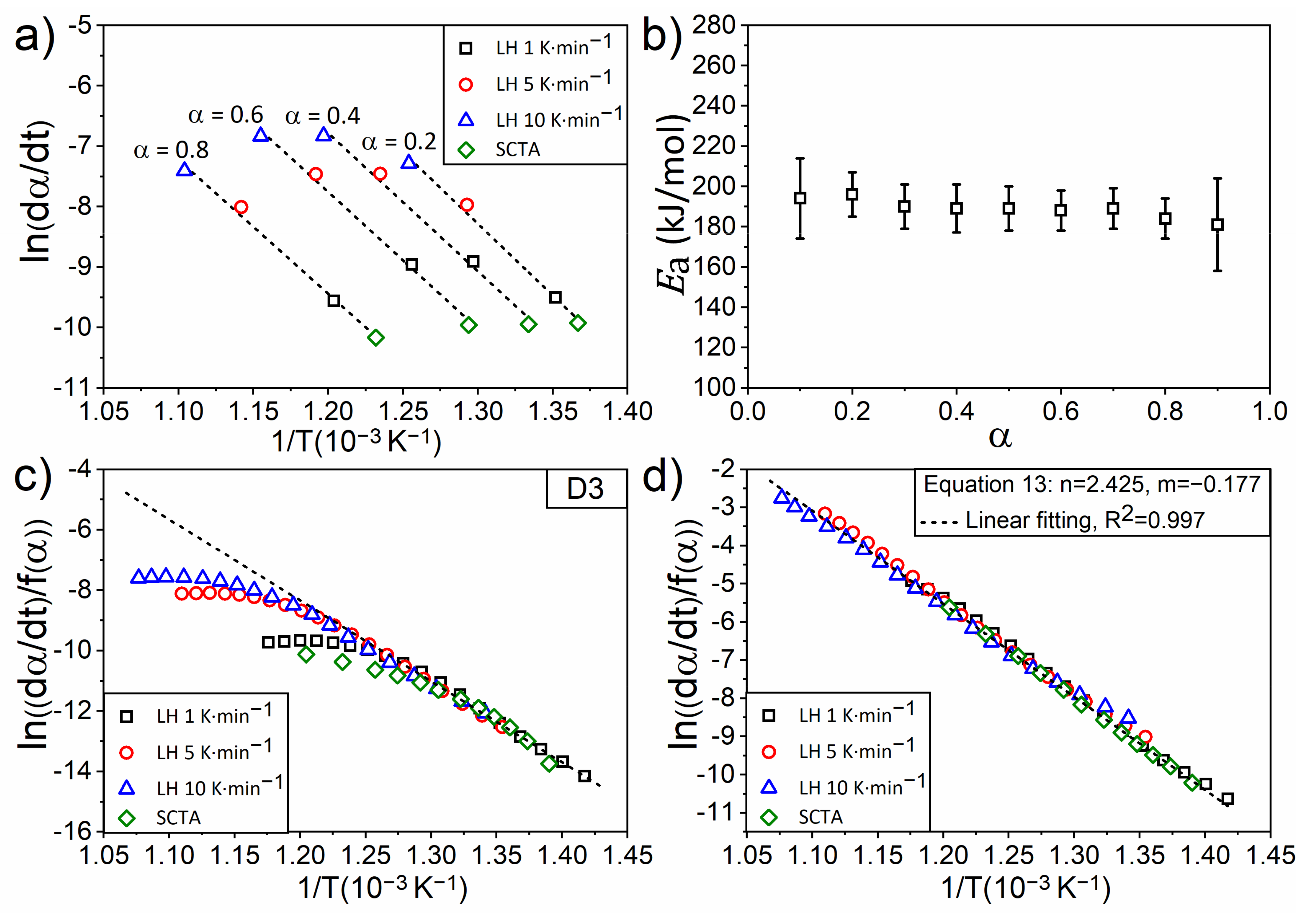 Processes 09 01852 g011