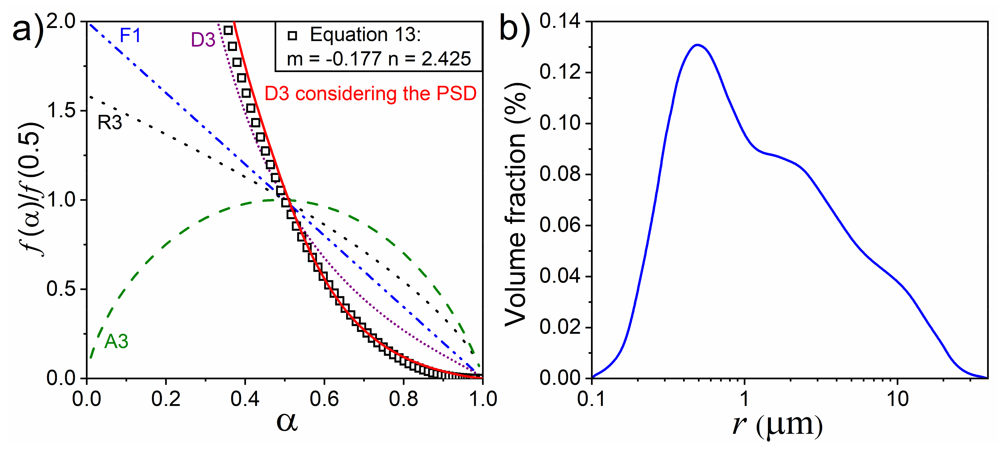 Processes 09 01852 g012