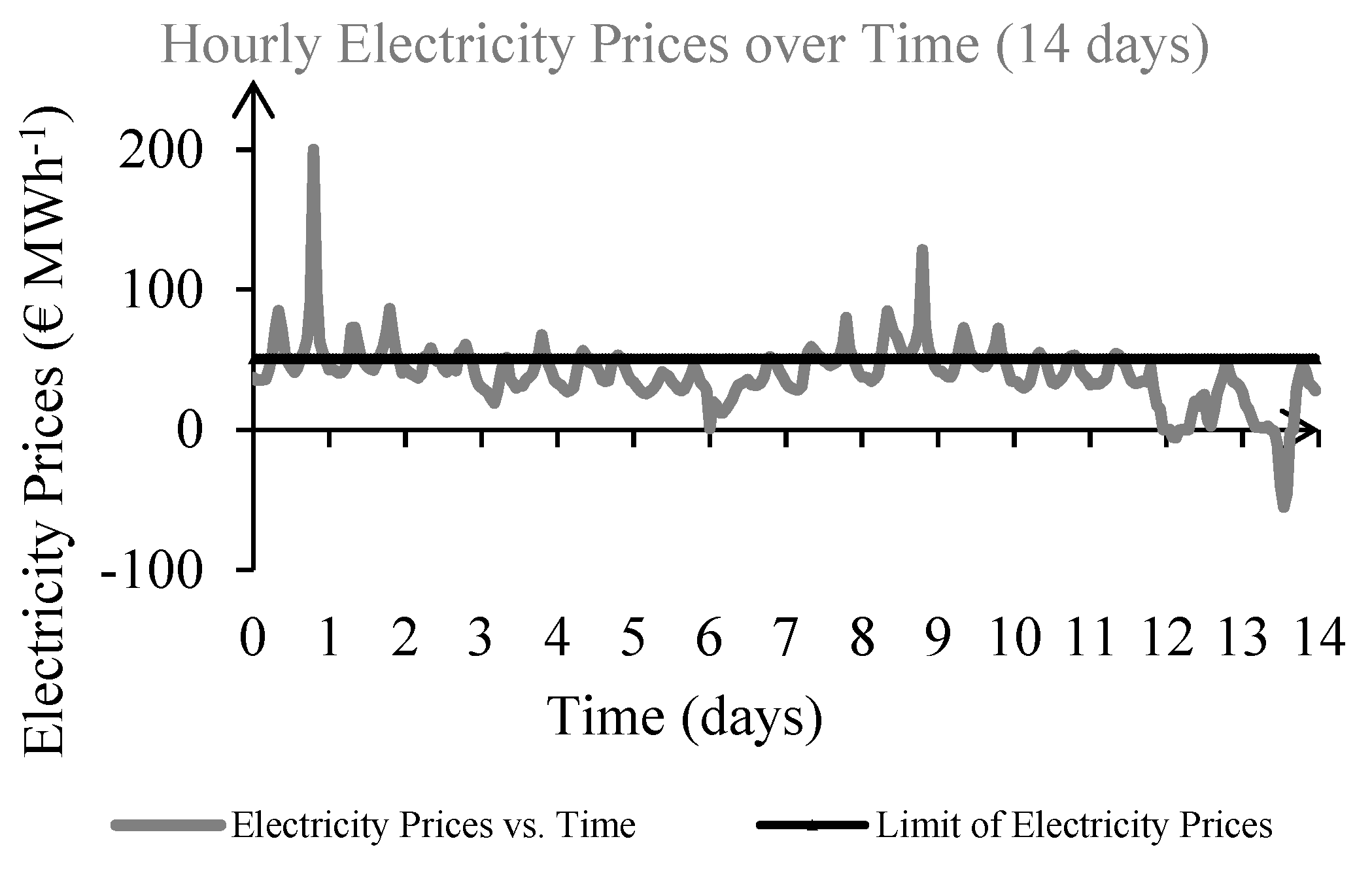 Processes 09 01854 g001