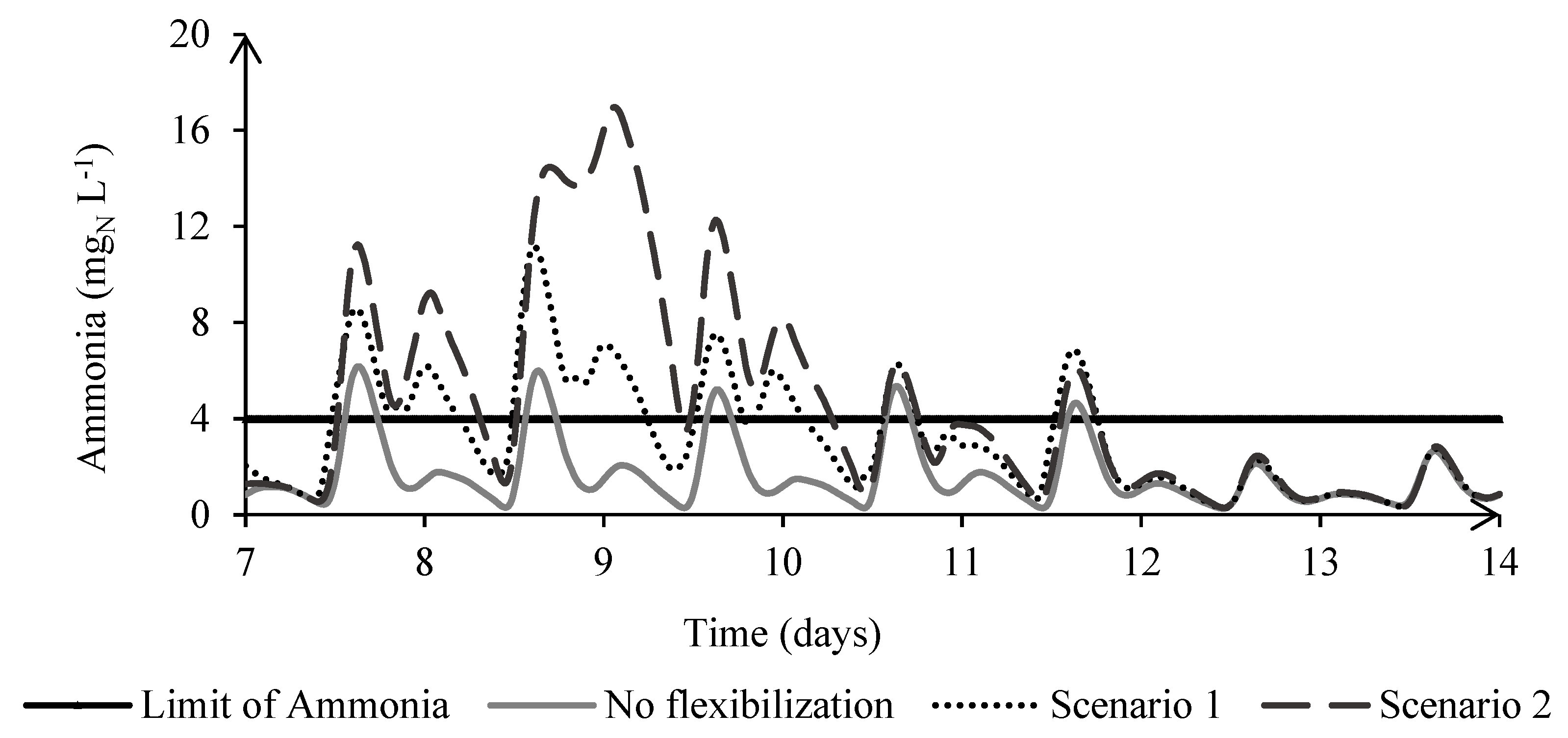 Processes 09 01854 g003