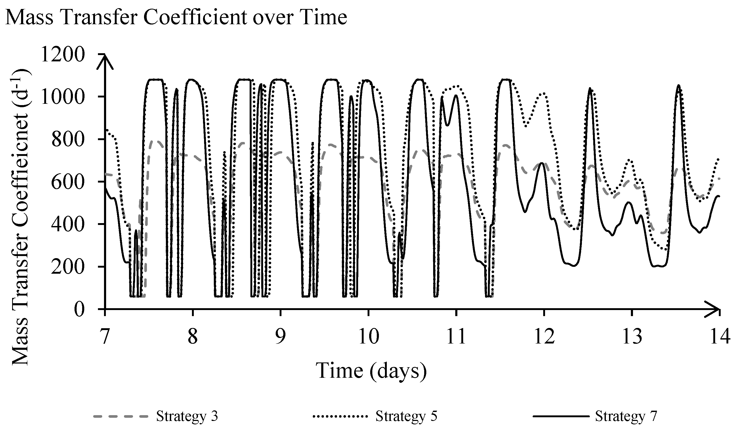 Processes 09 01854 g004