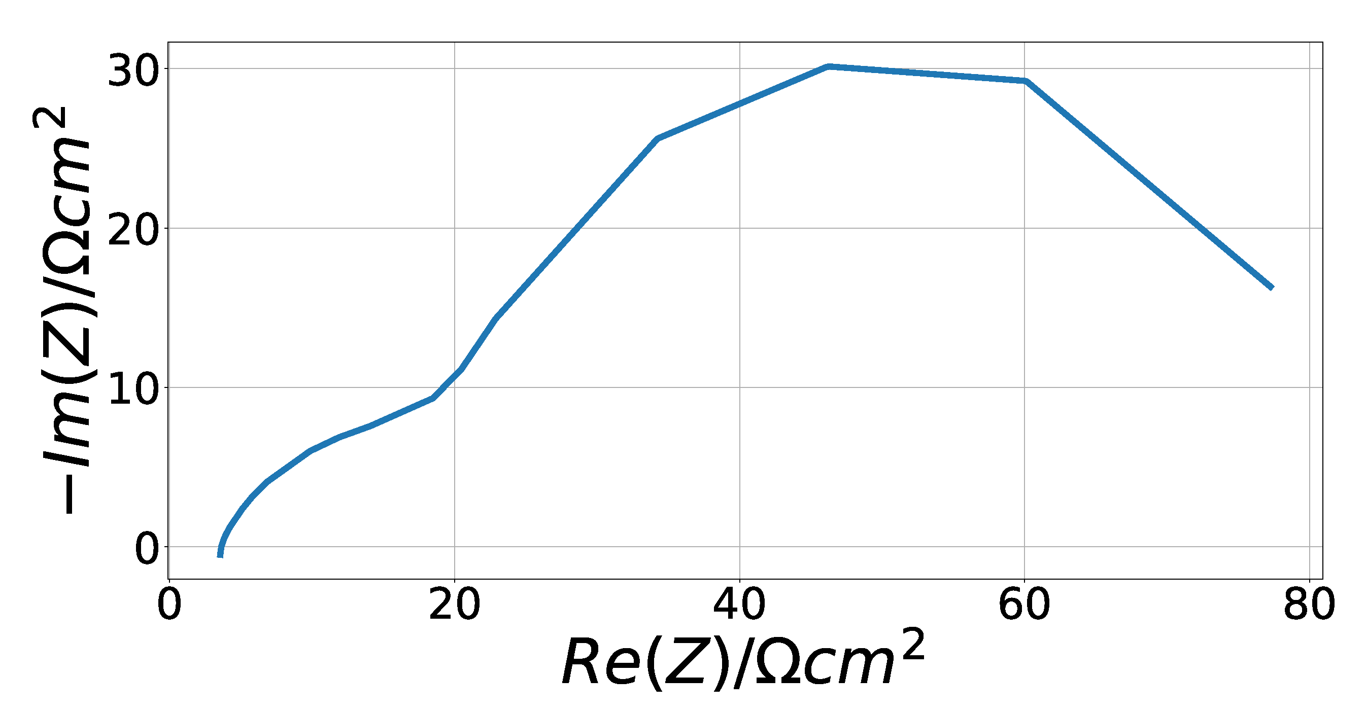 Processes 09 01859 g009