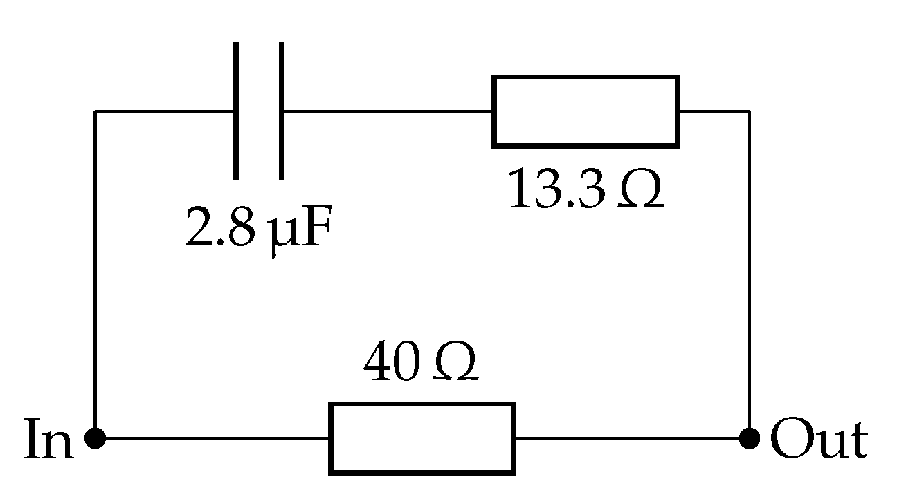 Processes 09 01859 g012