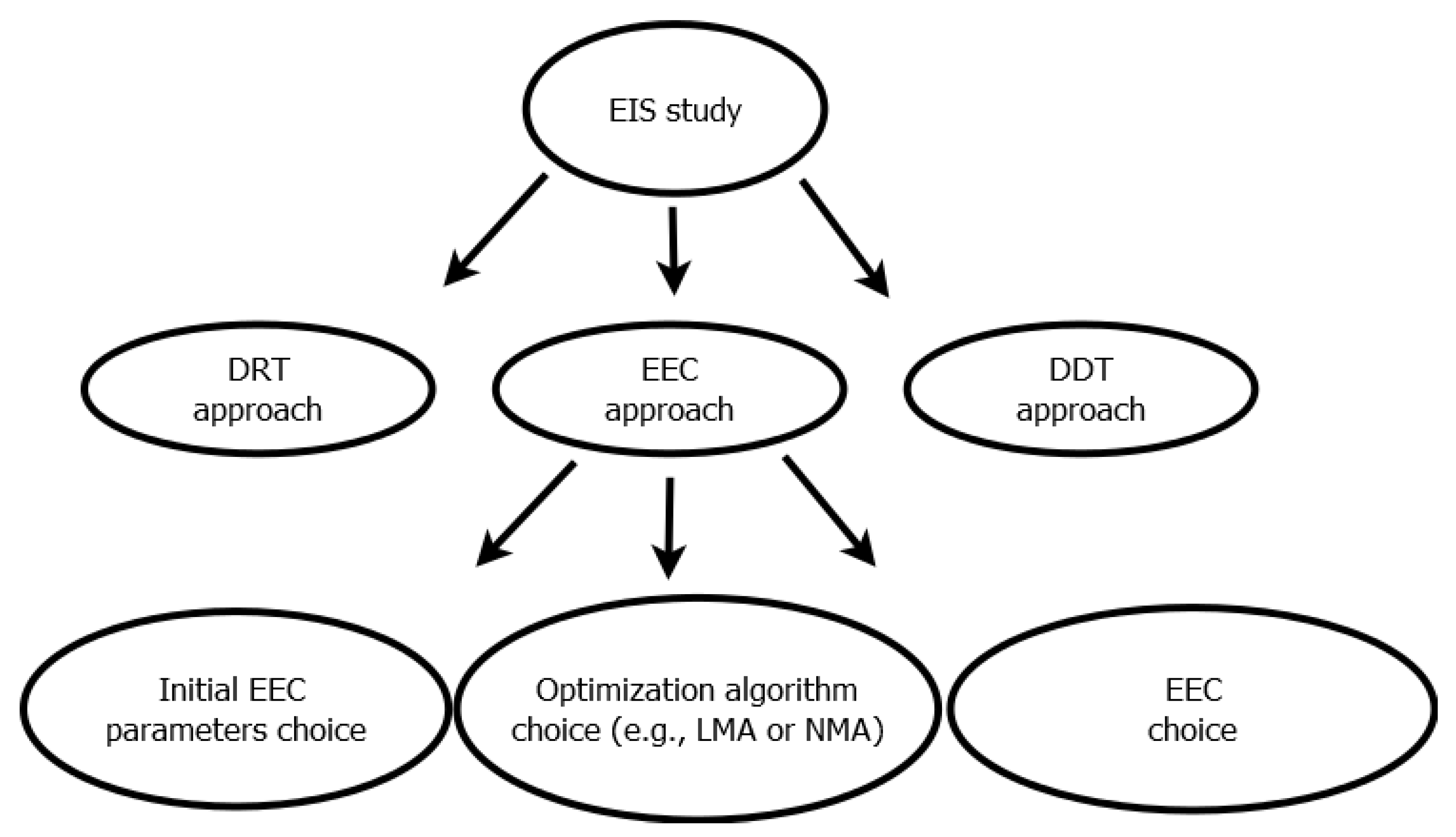 Processes 09 01859 sch001