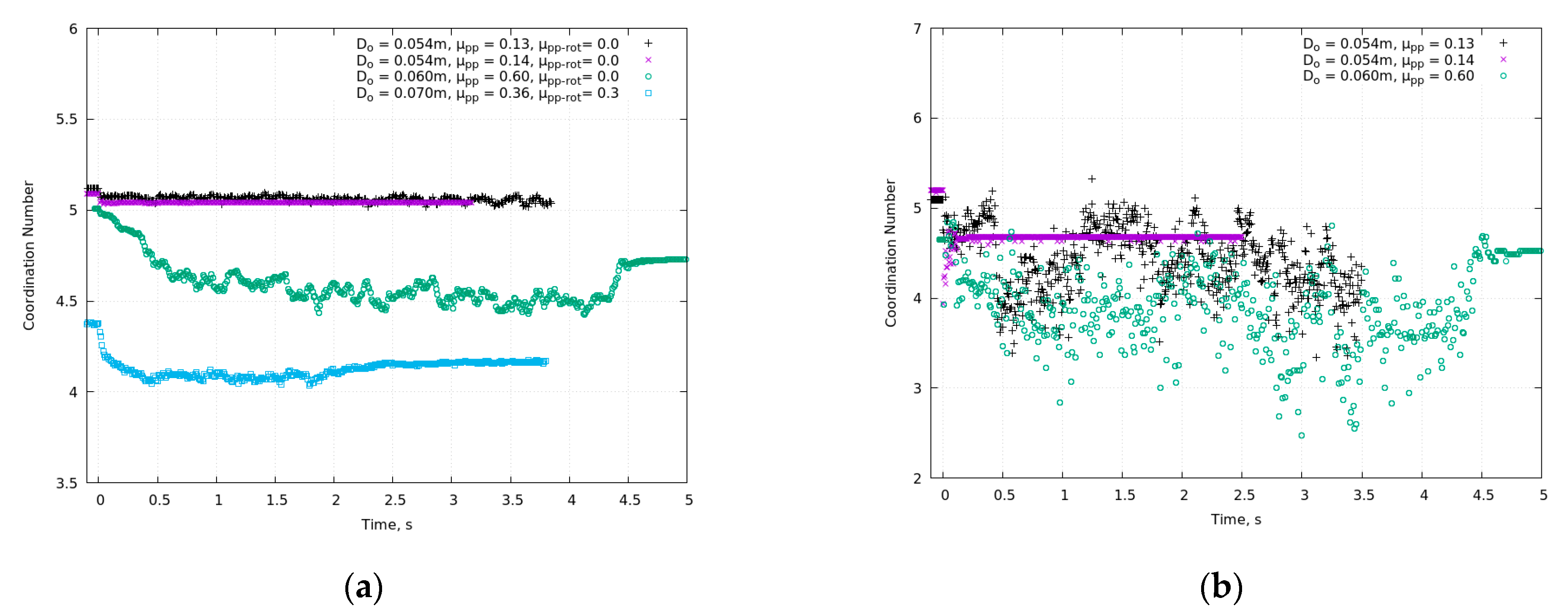 Processes 09 01860 g006