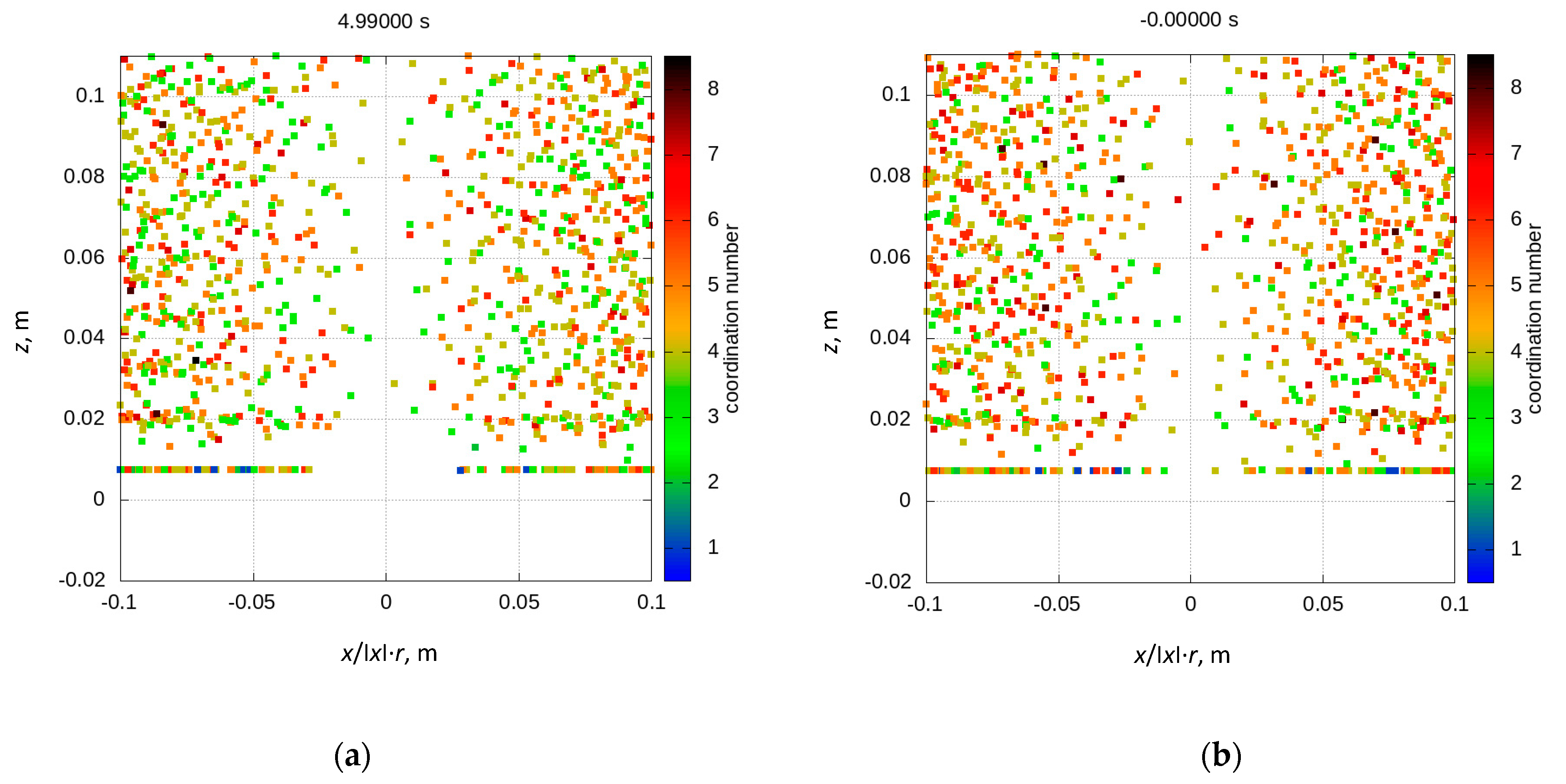 Processes 09 01860 g007