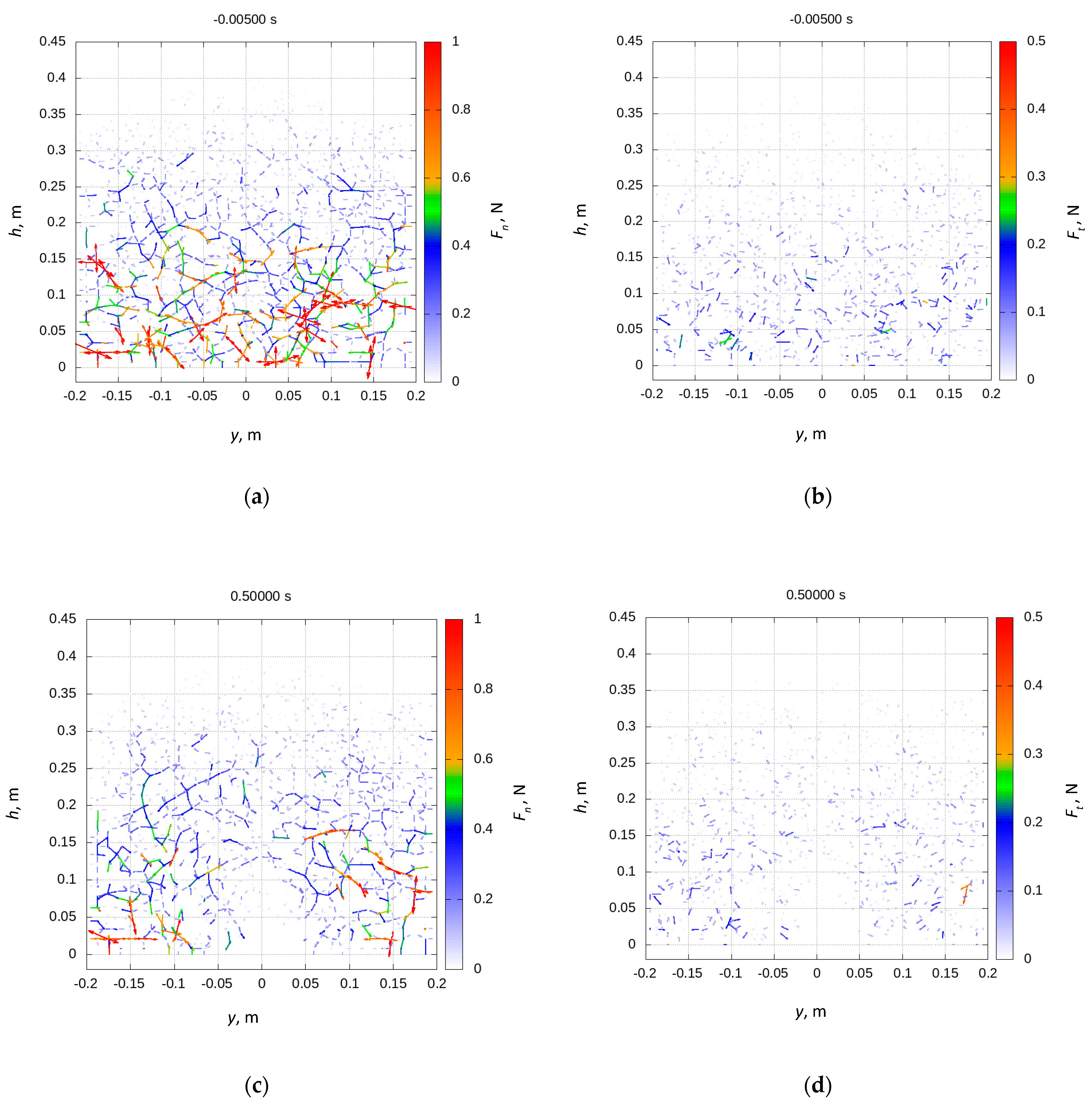 Processes 09 01860 g008