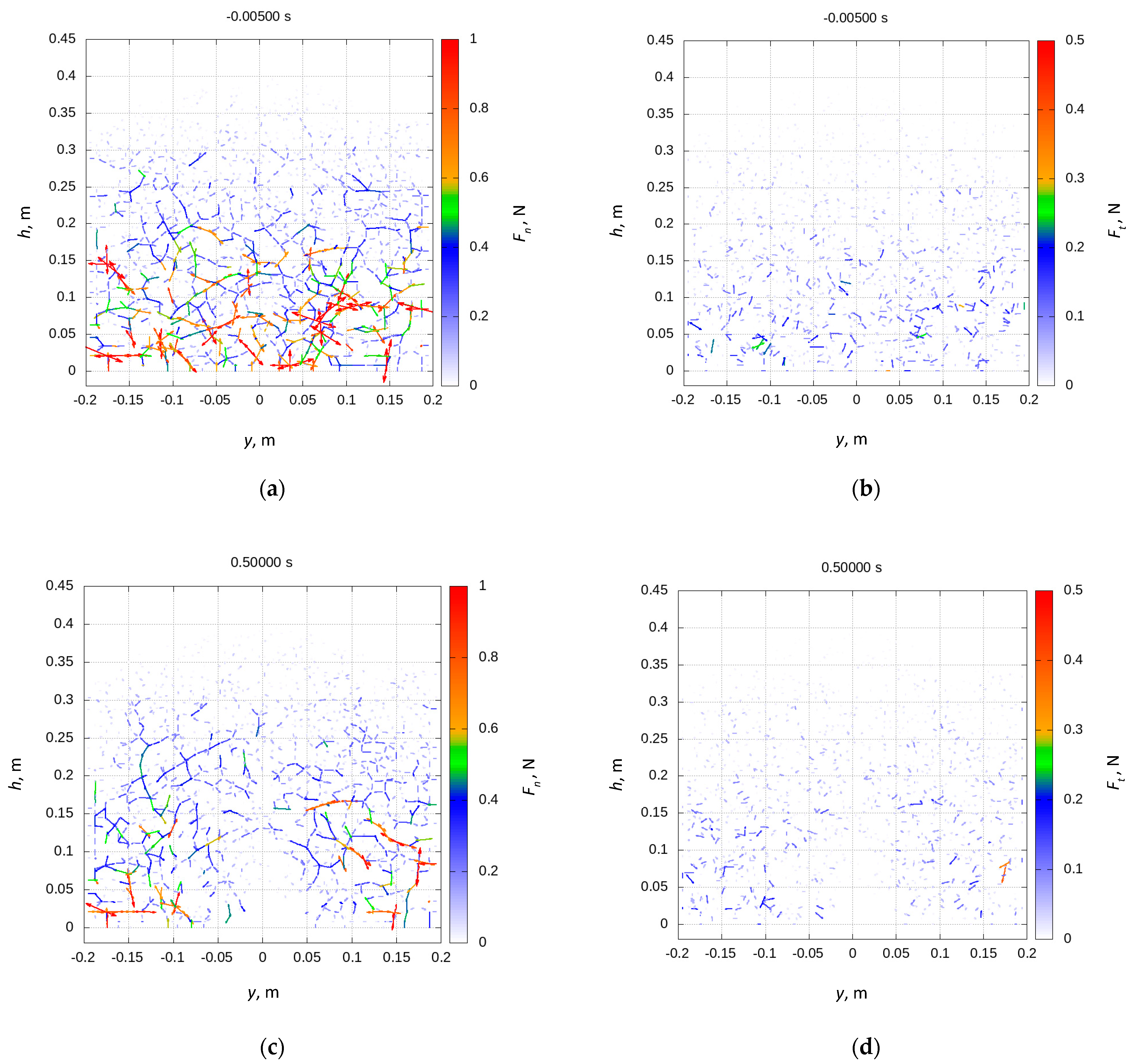 Processes 09 01860 g009