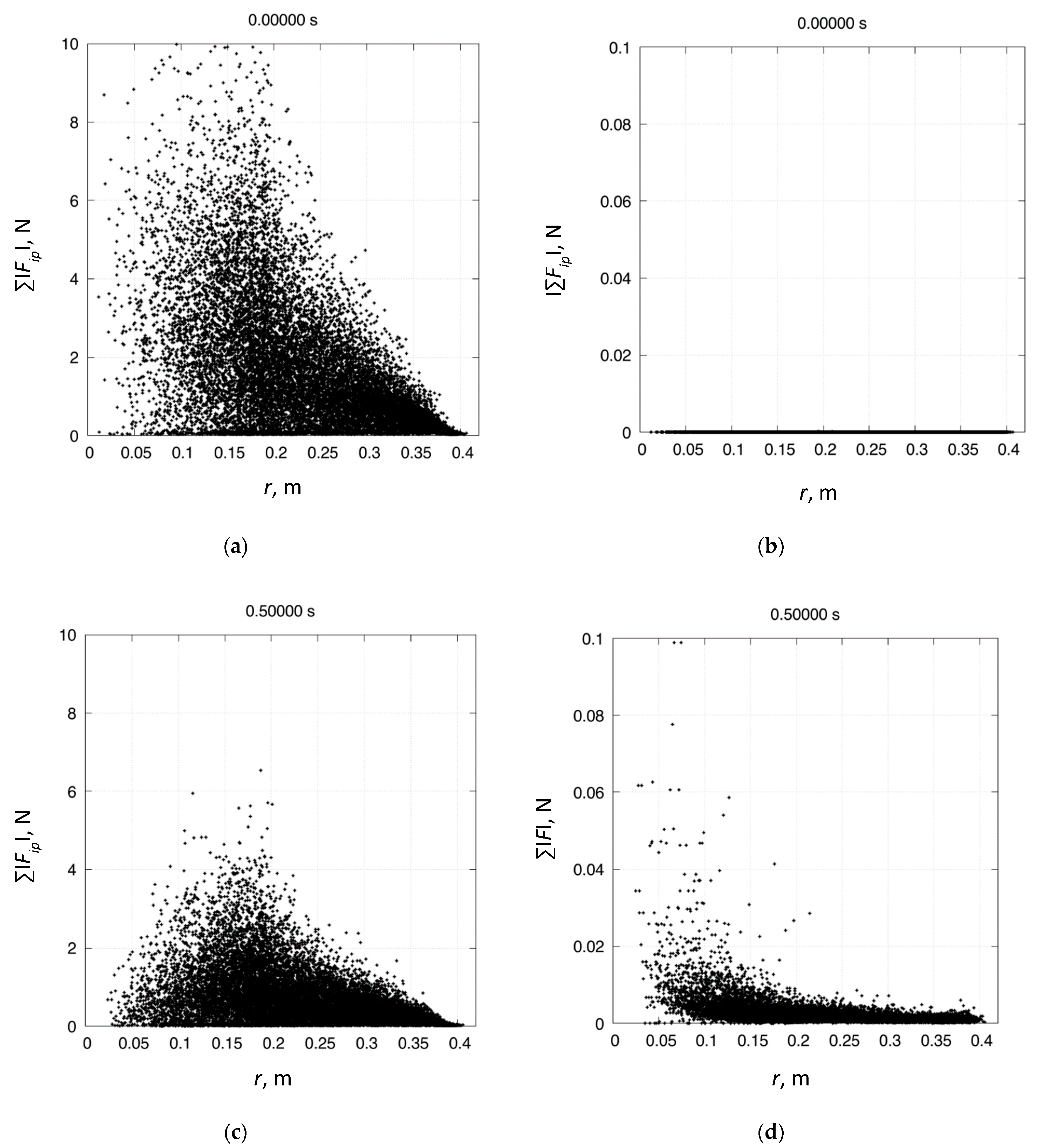 Processes 09 01860 g010