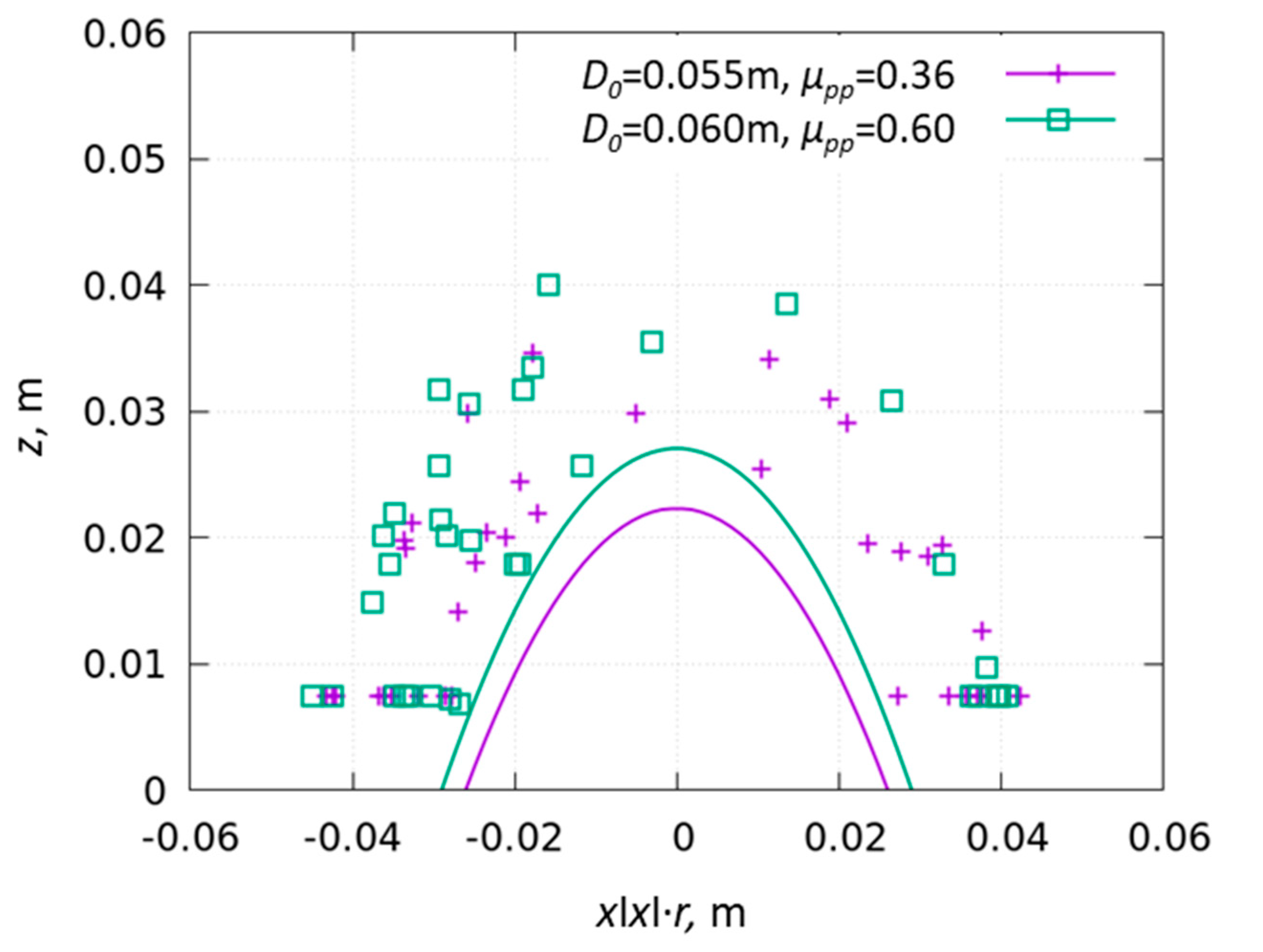 Processes 09 01860 g012