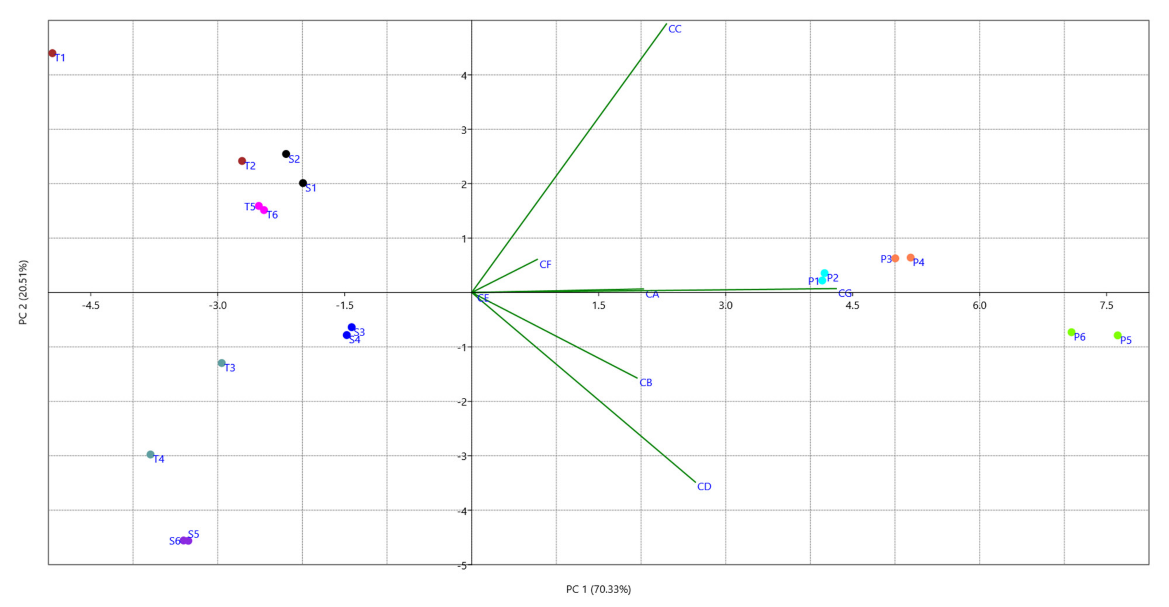 Processes 09 01864 g009
