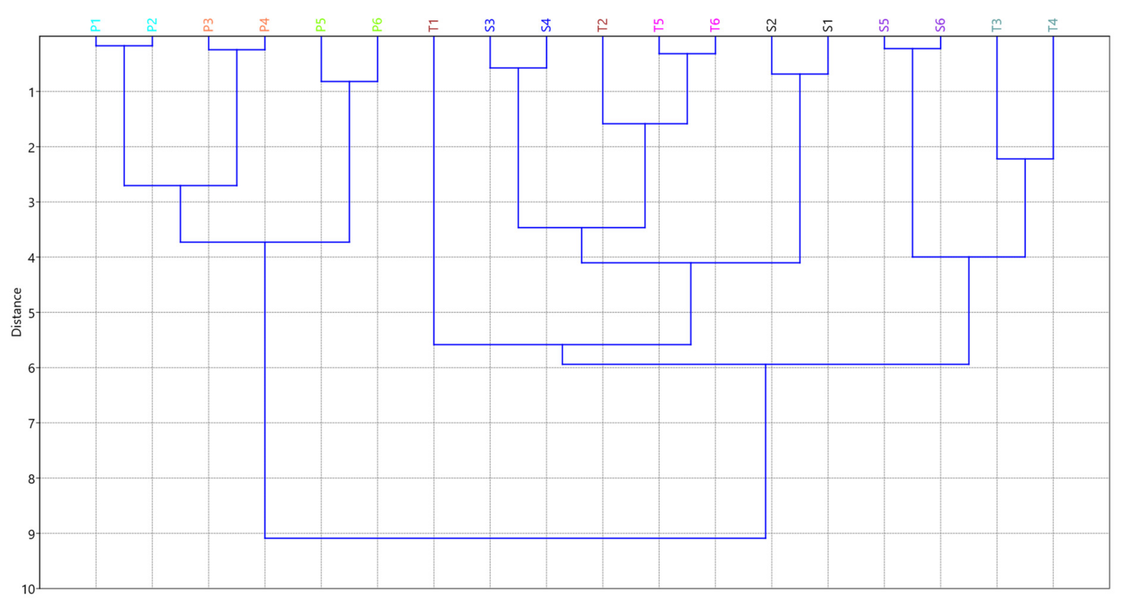 Processes 09 01864 g010