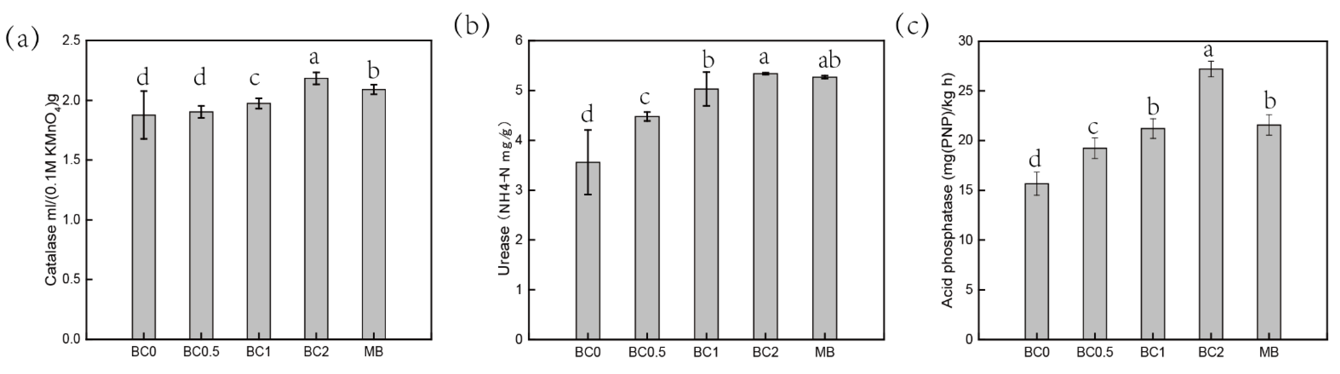 Processes 09 01866 g002