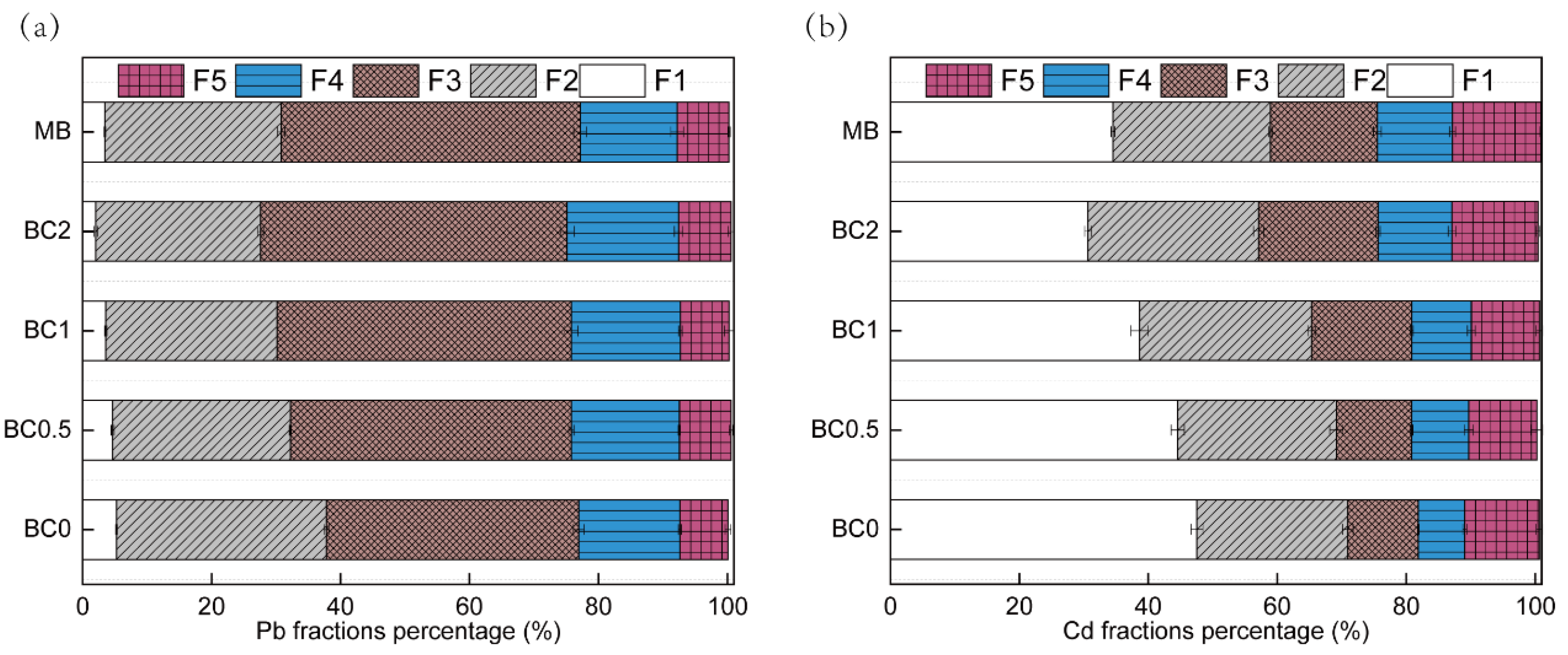 Processes 09 01866 g004