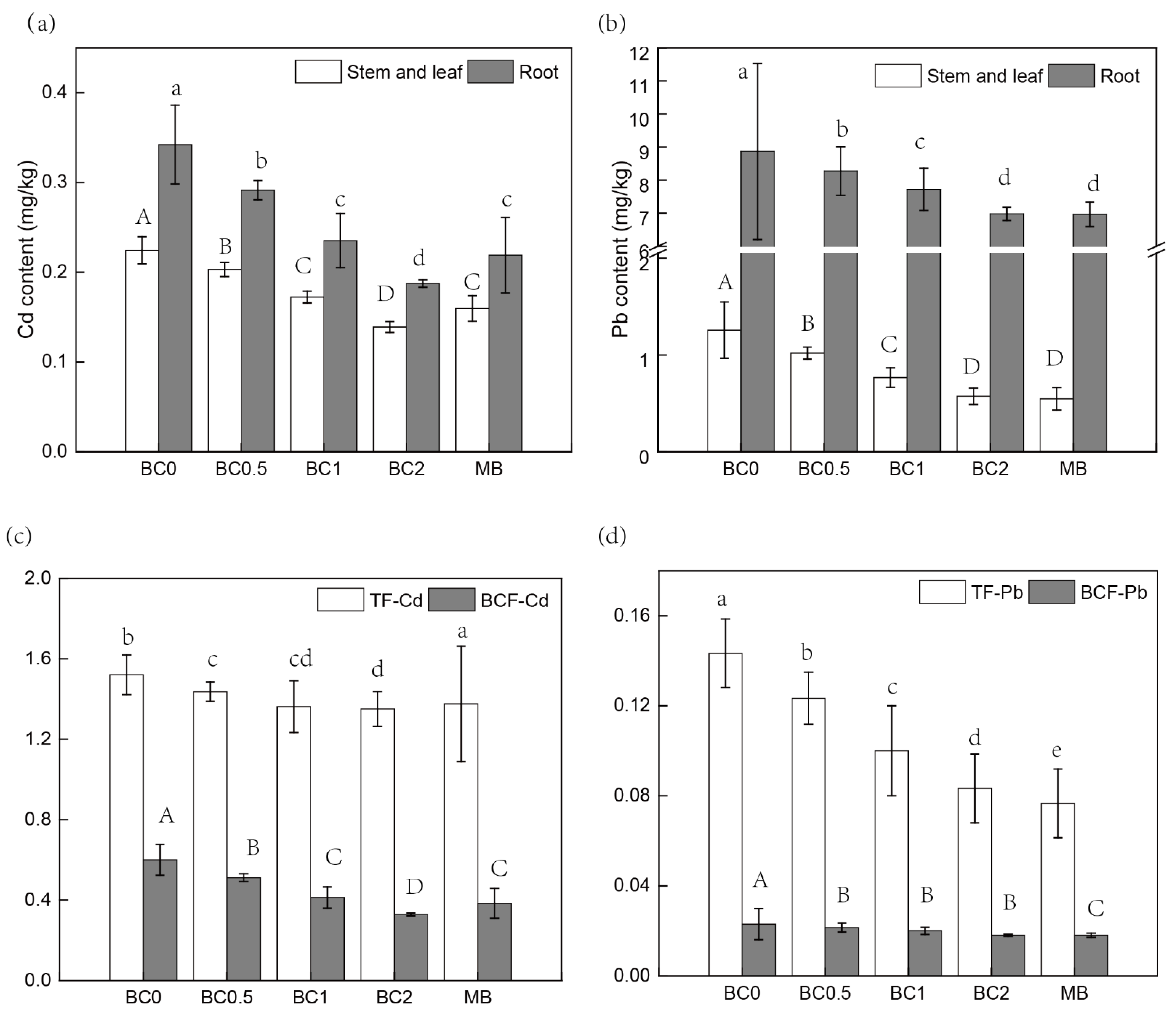 Processes 09 01866 g006