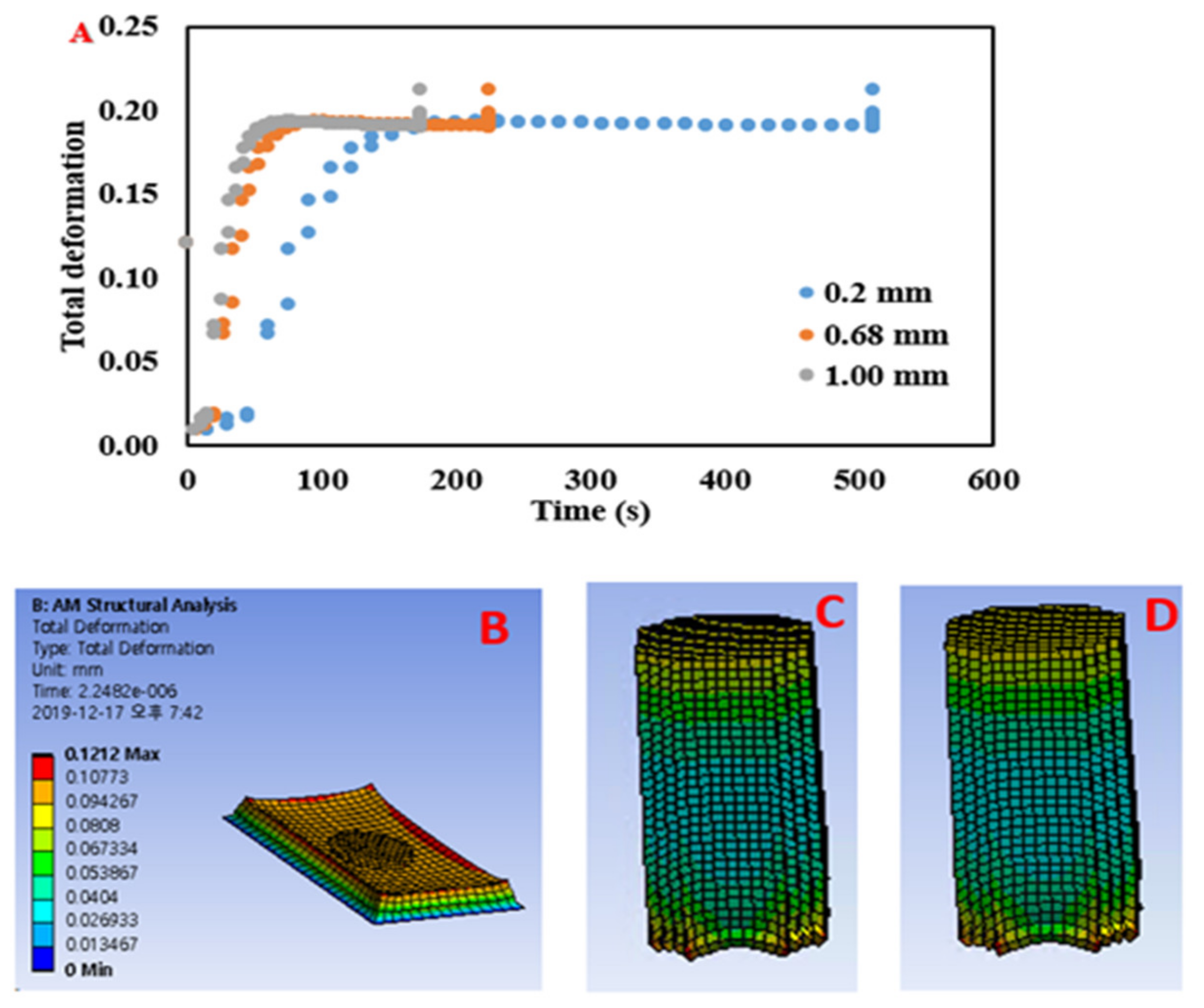 Processes 09 01867 g006