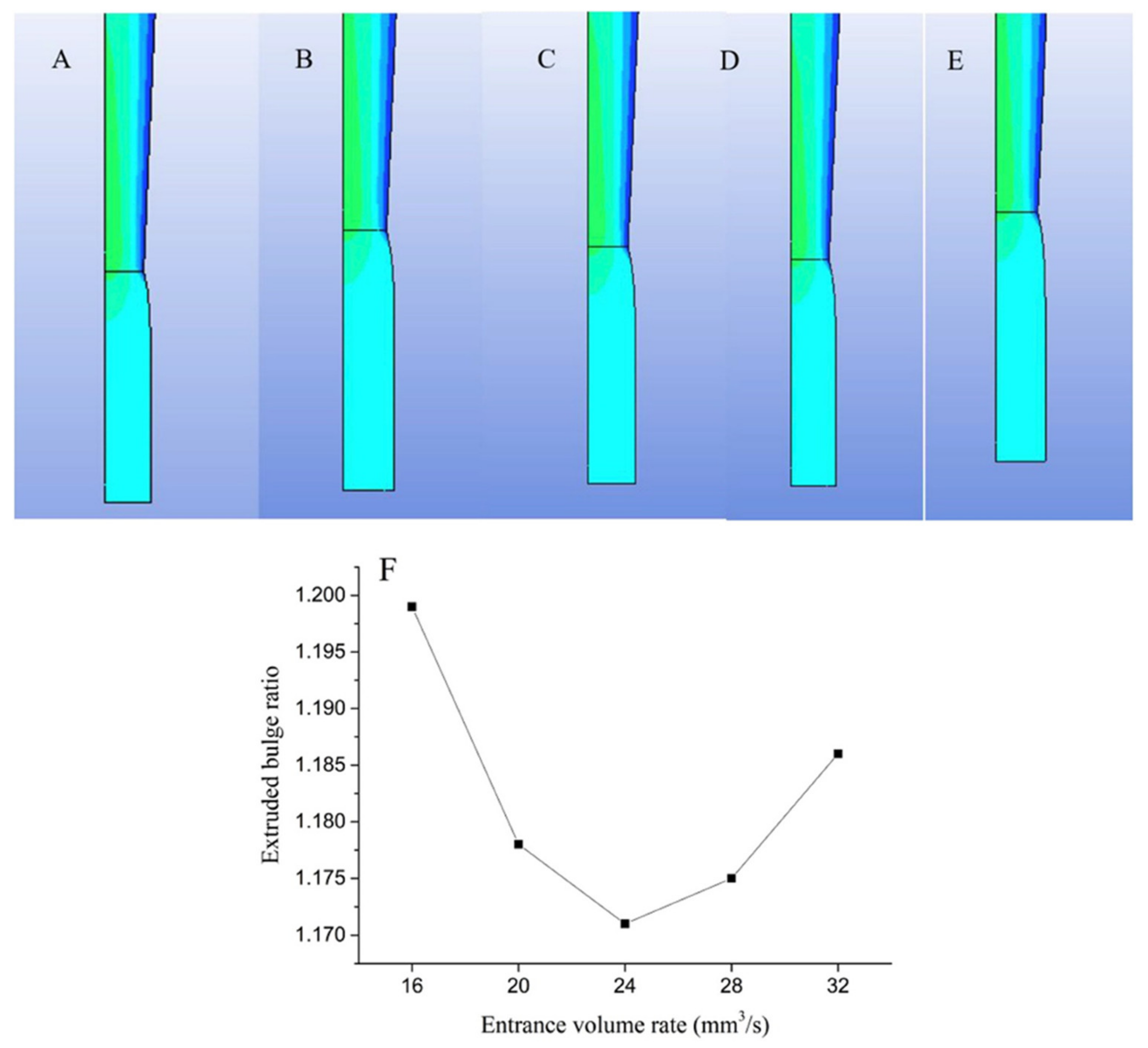 Processes 09 01867 g008