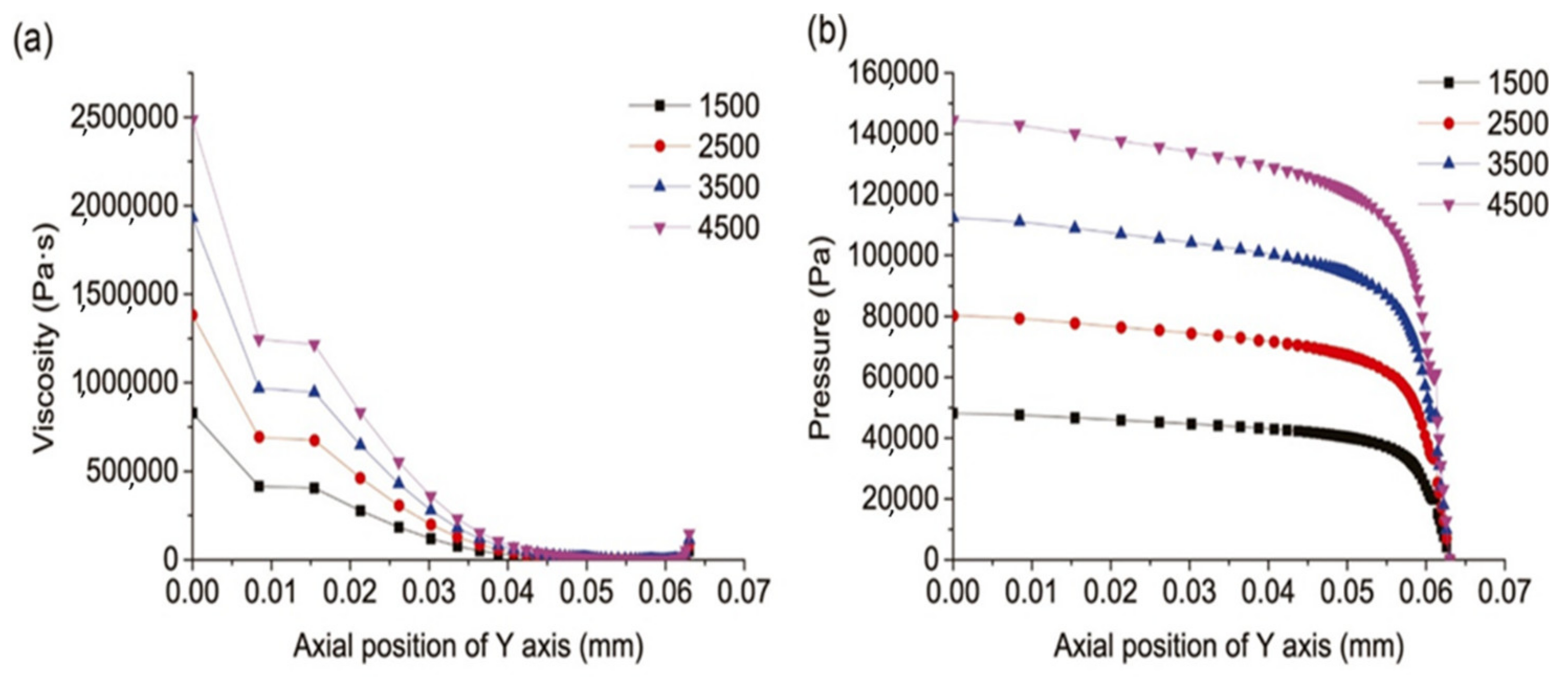 Processes 09 01867 g009