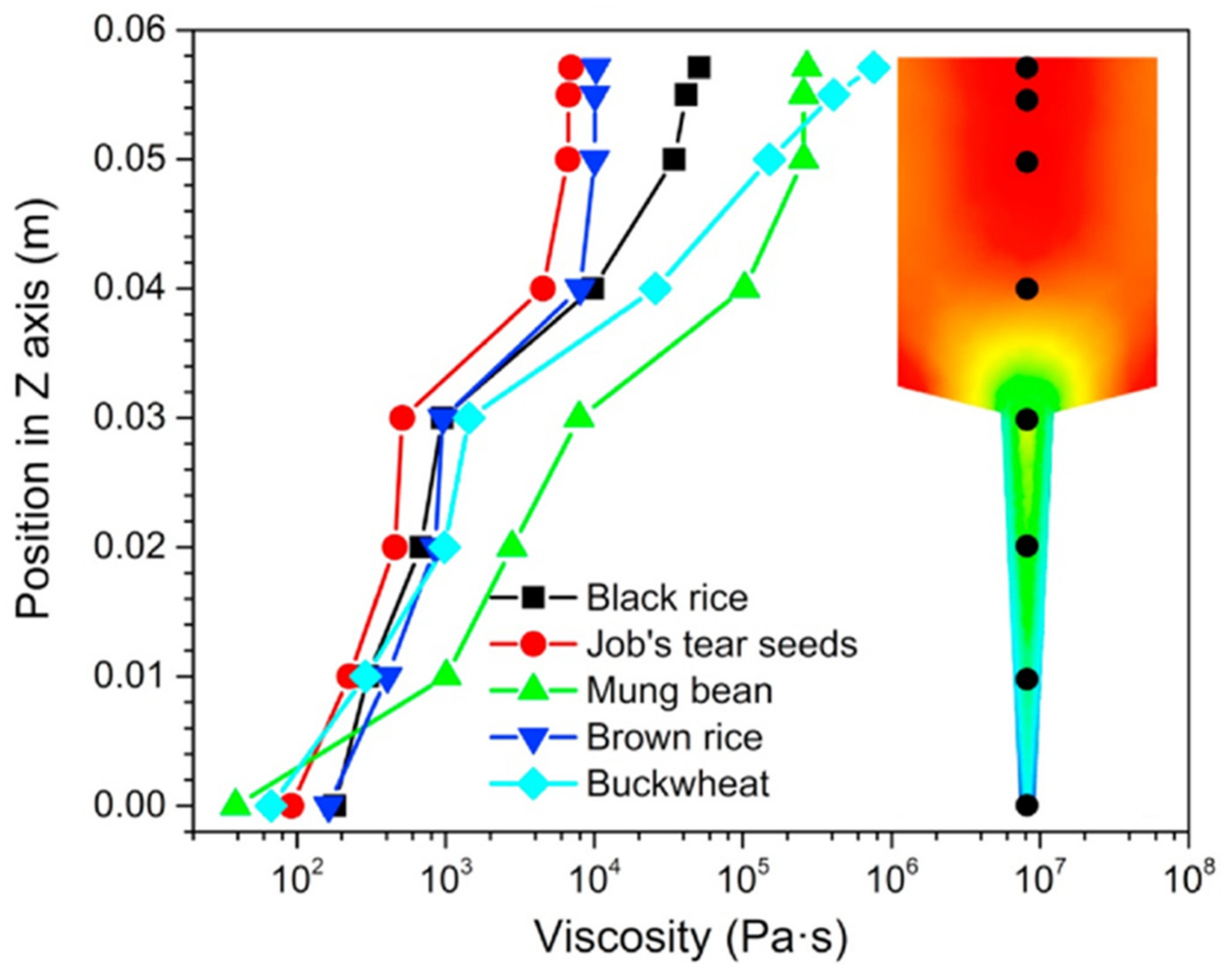 Processes 09 01867 g010