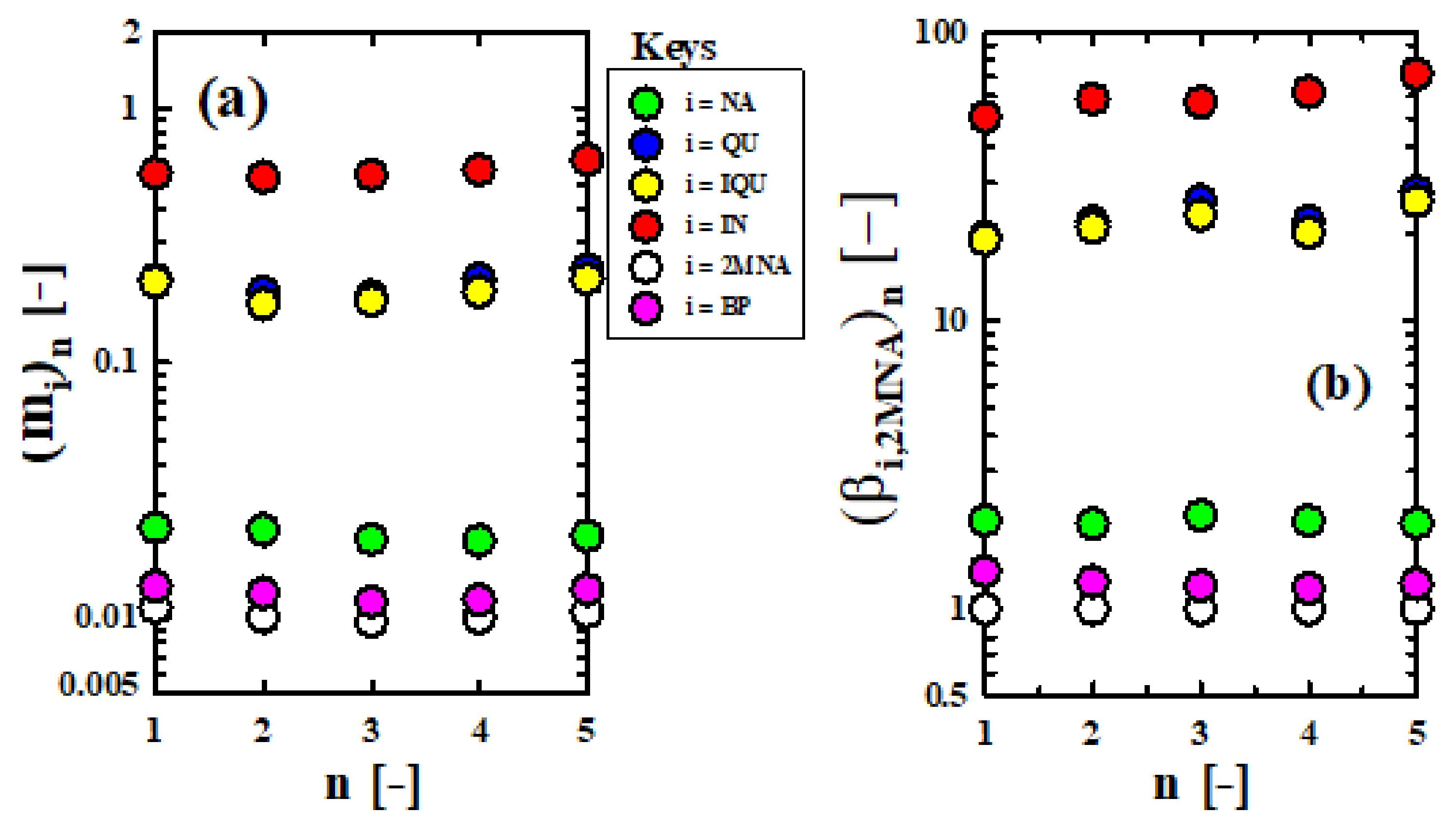 Processes 09 01869 g004