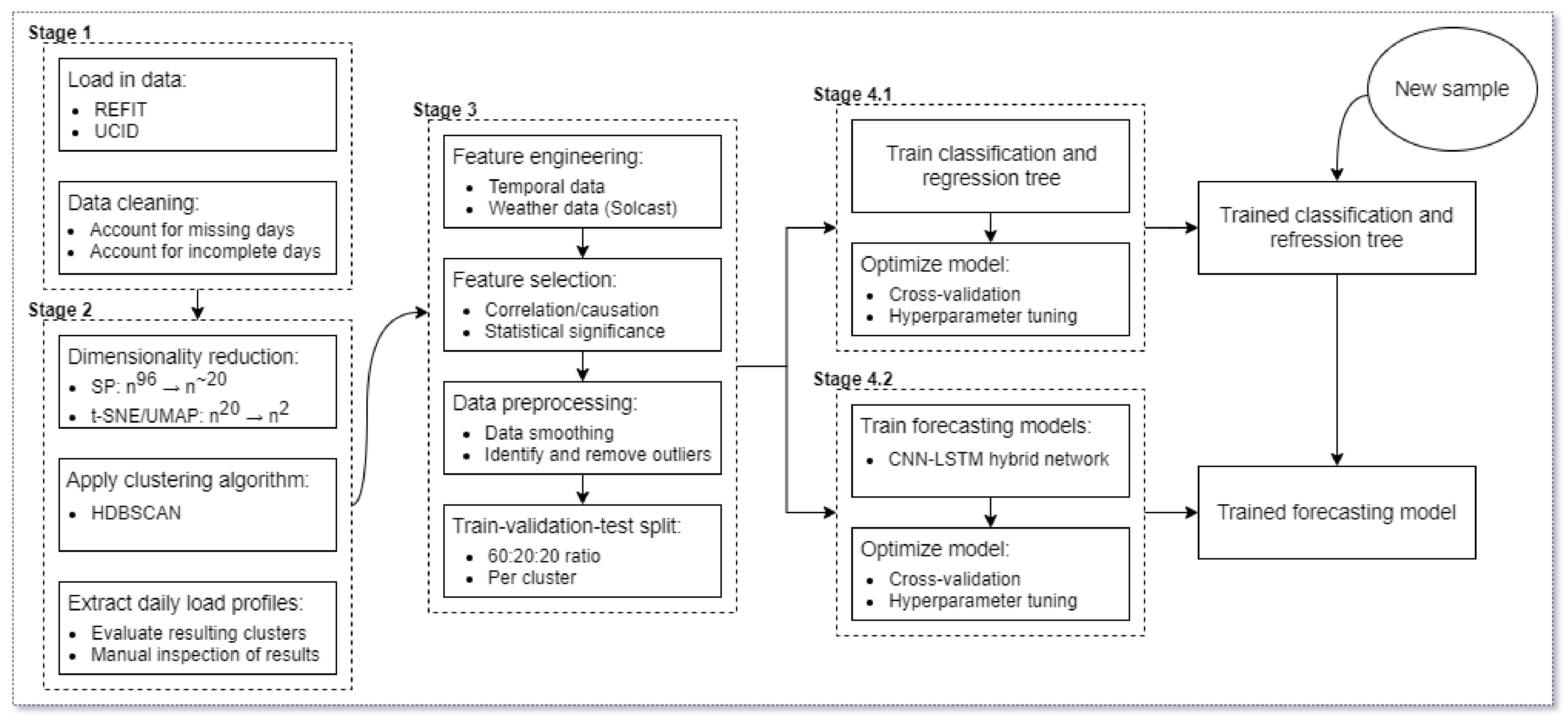 Processes 09 01870 g002