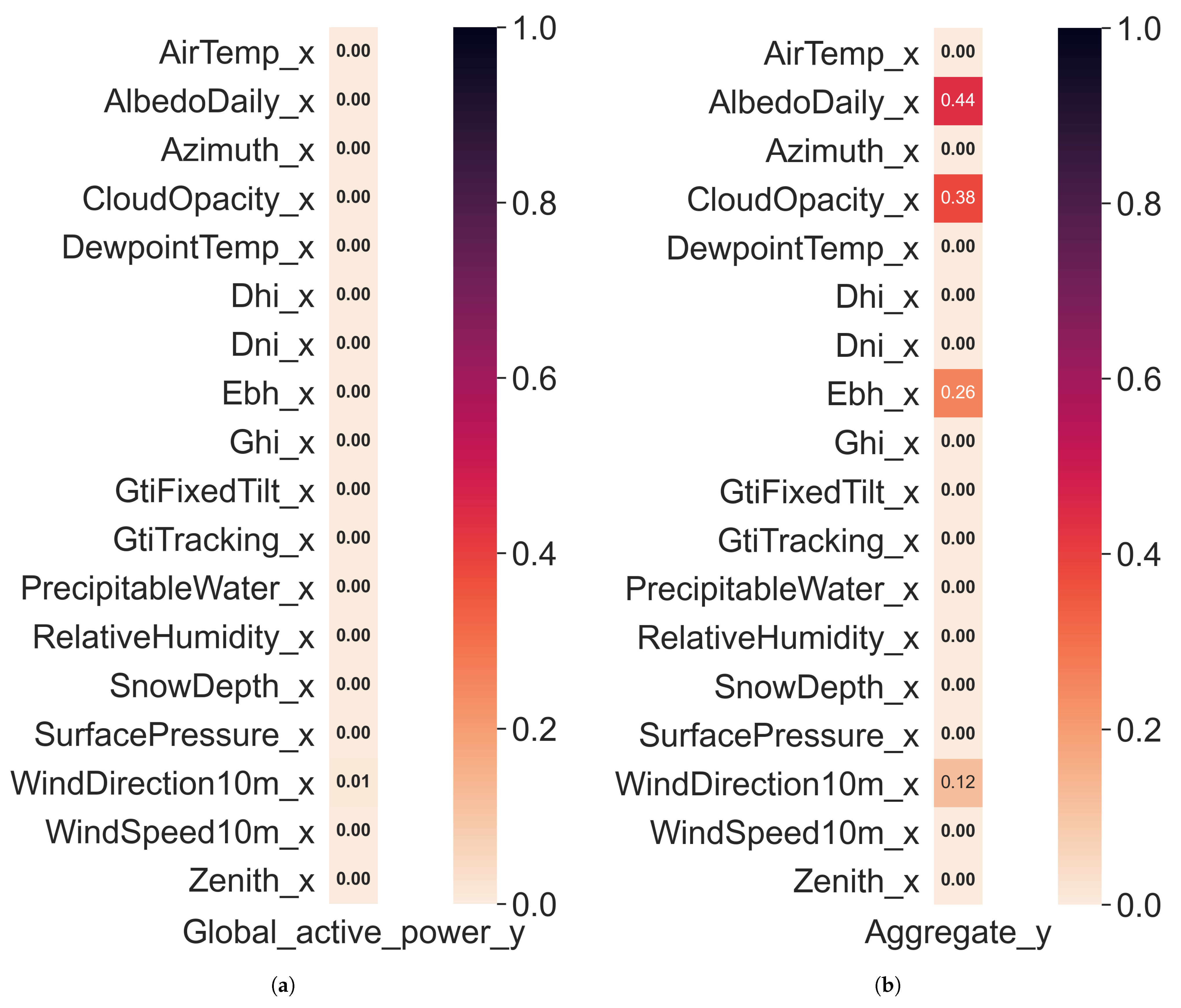 Processes 09 01870 g004