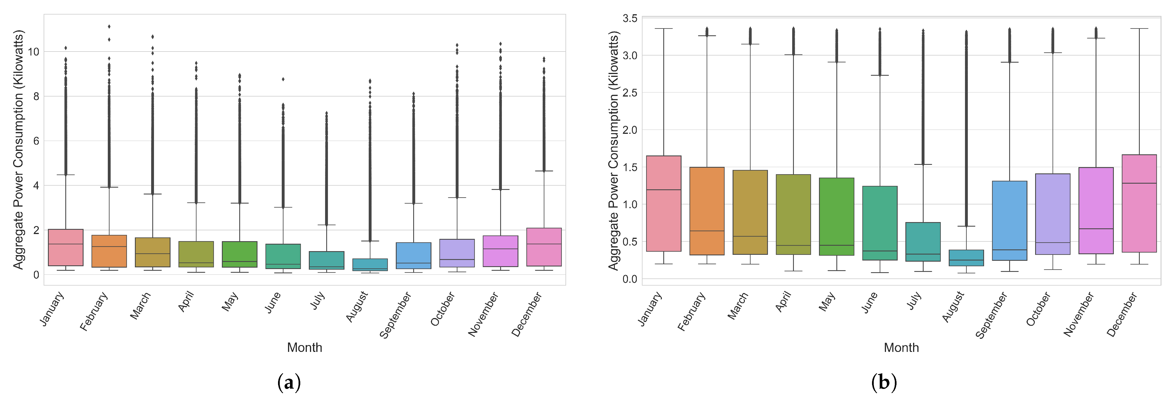 Processes 09 01870 g006