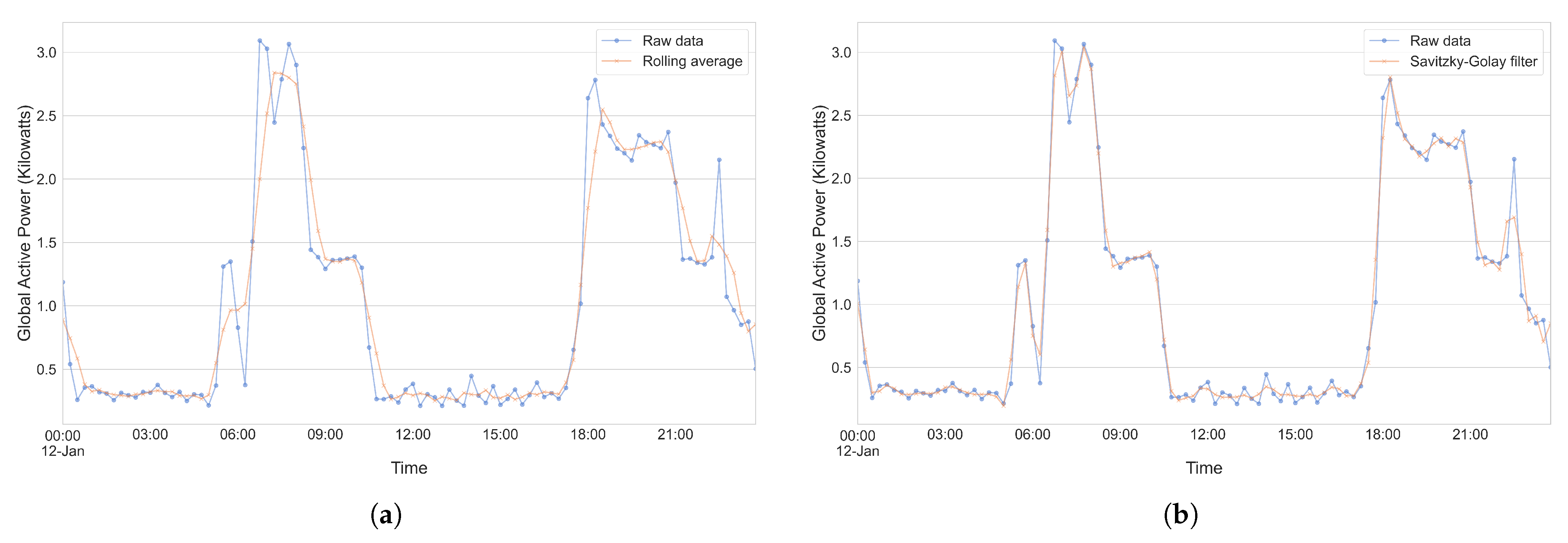 Processes 09 01870 g007