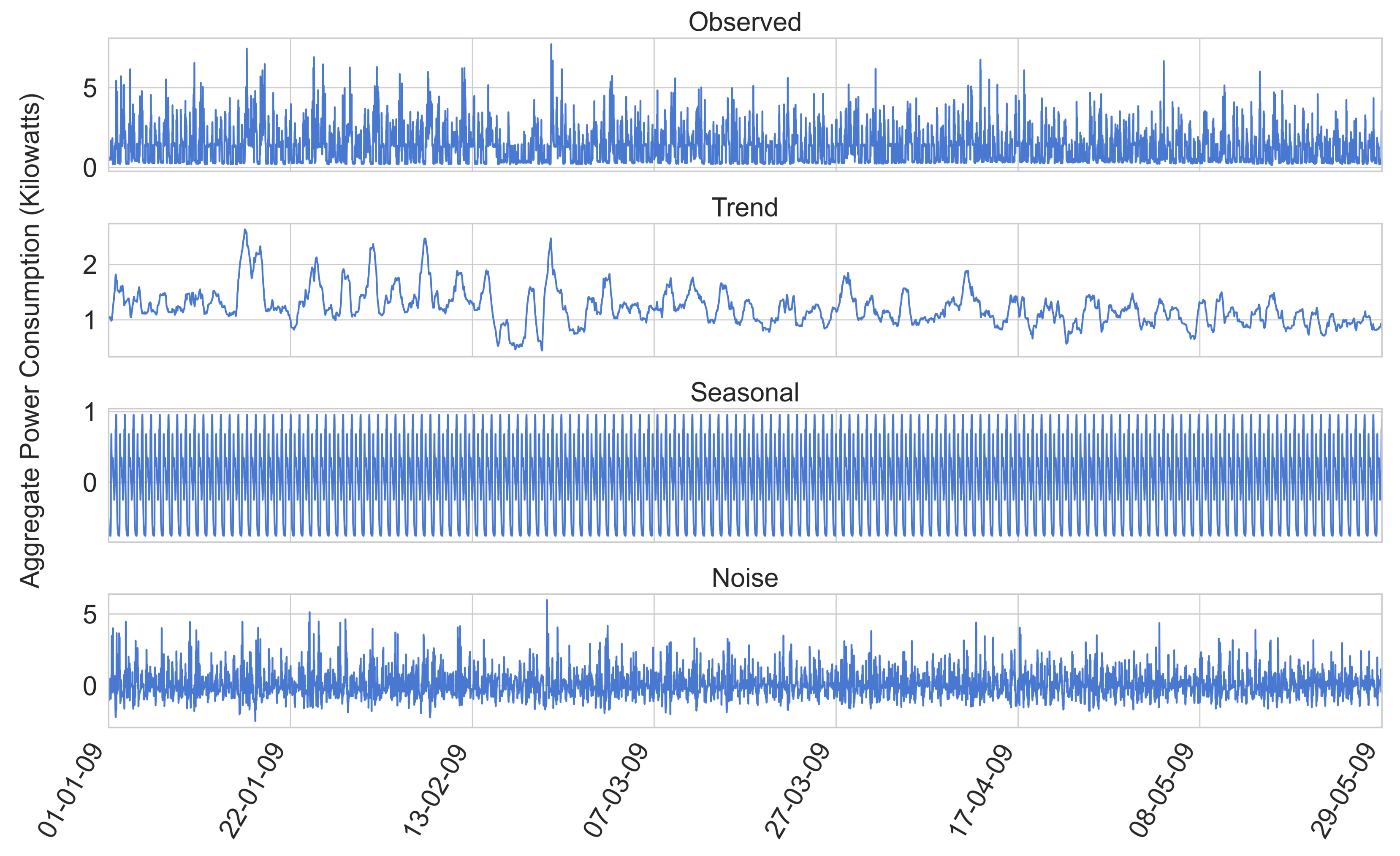 Processes 09 01870 g008