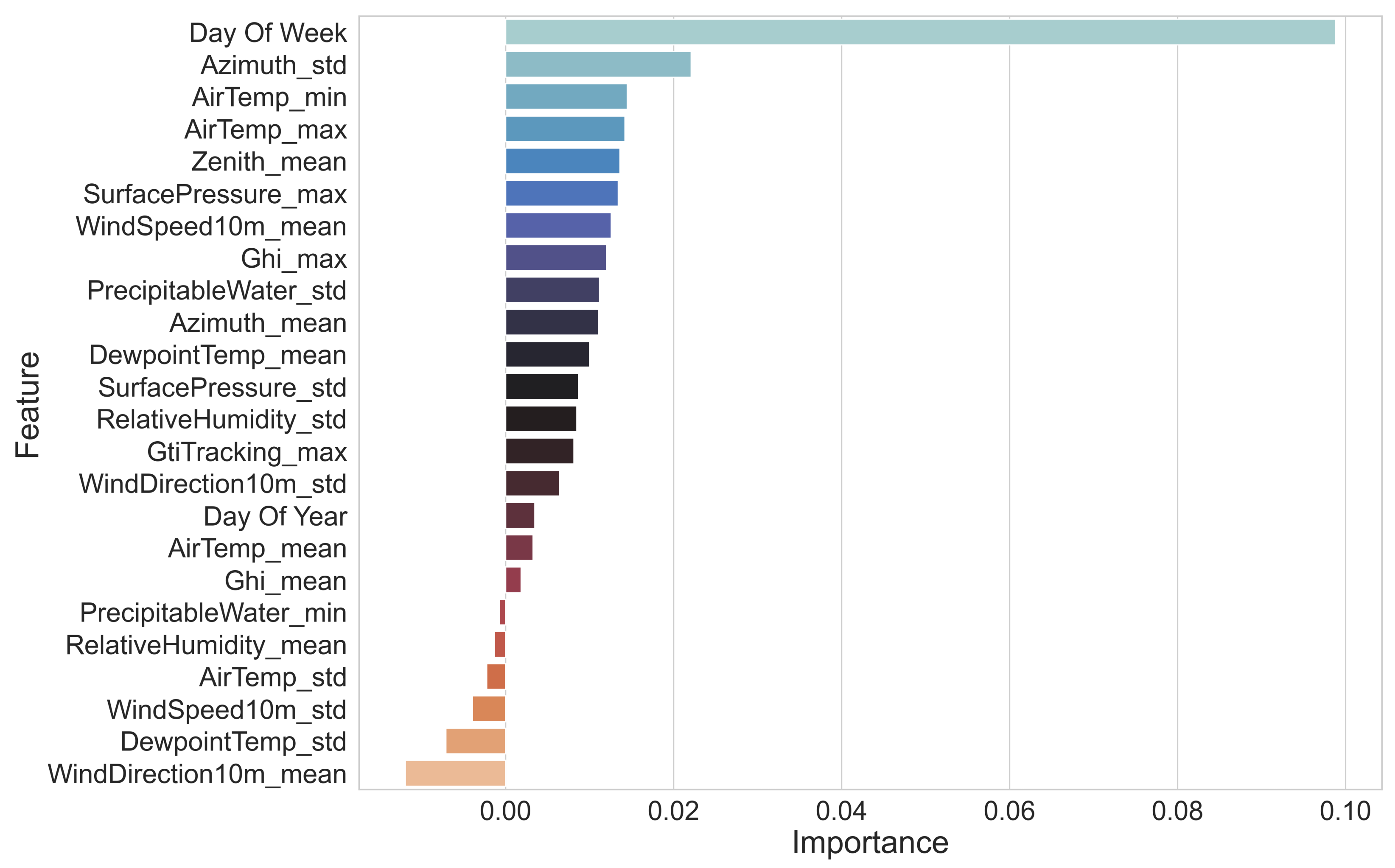 Processes 09 01870 g013